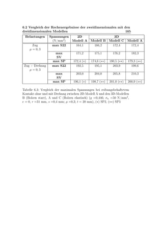 º¾ Î Ö Ð Ö Ê Ò Ö Ò ×× Ö ÞÛ Ñ Ò× ÓÒ Ð Ò Ñ Ø Ò
Ö Ñ Ò× ÓÒ Ð Ò ÅÓ ÐÐ Ò ½
Ð ×ØÙÒ Ò ËÔ ÒÒÙÒ Ò ¾ ¿
´Æ»ÑÑ
¾
µ ÅÓ ÐÐ ÅÓ ÐÐ ÅÓ ÐÐ ÅÓ ÐÐ
Ù Ñ Ü Ë¾¾ ½ ¸½ ½ ¸¾ ½ ¾¸ ½ ¾¸
¼ ¿
Ñ Ü ½ ½¸¾ ½ ¸½ ½ ¸¾ ½ ¾¸¿
ËÎ
Ñ Ü ËÈ ½ ¾¸ ´£µ ½ ¸ ´££µ ½ ¼¸ ´££µ ½ ¸¿ ´££µ
Ù · Ö ÙÒ Ñ Ü Ë¾¾ ½ ¾¸ ½ ¸½ ¾¼¿¸ ½ ¸
¼ ¿
Ñ Ü ¾¼¿¸¼ ¾¼ ¸¼ ¾¼ ¸ ¾½¼¸¿
ËÎ
Ñ Ü ËÈ ½ ¸½ ´£µ ½ ¸ ´££µ ¾¼½¸¼ ´££µ ¾¼¼¸ ´££µ
Ì ÐÐ º¿ Î Ö Ð Ö Ñ Ü Ñ Ð Ò ËÔ ÒÒÙÒ Ò Ö ÙÒ × Ø Ø Ñ
ÃÓÒØ Ø Ó Ò ÙÒ Ñ Ø Ö ÙÒ ÞÛ × Ò ¾ ¹ÅÓ ÐÐ ÙÒ Ò ¿ ¹ÅÓ ÐÐ Ò
´ ÓÐÞ Ò ×Ø ÖÖµ¸ ÙÒ ´ ÓÐÞ Ò Ð ×Ø × µ ´ ¼¸ Ò ¼ Æ»ÑÑ
¾
¸
¼¸ Ö ¿½ ÑÑ¸ × ¼¸ ÑÑ ¼¸¿ Ø ¾¼ ÑÑµ¸ ´£µ ËÈ¾¸ ´££µ ËÈ¿
 