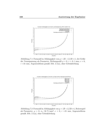 ½ Ù×Û ÖØÙÒ Ö Ö Ò ××
0
1
2
3
4
5
6
7
8
9
10
11
12
13
14
15
16
17
18
0 0.05 0.1 0.15 0.2 0.25 0.3 0.35 0.4 0.45 0.5 0.55 0.6 0.65 0.7 0.75 0.8 0.85 0.9 0.95 1
Formzahl
(R-r)/(R+r)
Formzahl in Abhaengigkeit von (R-r)/(R+r) und Nennspannung, e/R=0.0, Spiel=0.1mm
Nennspannung 25 N/mm2
Nennspannung 50 N/mm2
Nennspannung 100 N/mm2
DIN 22261
Vorschlag aus Abschnitt 7.2, Formzahl 4.3
Ð ÙÒ º½ ÓÖÑÞ Ð Ò Ò Ø ÚÓÒ ´Ê Öµ ´Ê·Öµ¸ Ö Ö
Ö Æ ÒÒ×Ô ÒÒÙÒ Ð× È Ö Ñ Ø Ö¸ Ê ÙÒ ×Þ Ð ¼¸ × ¼ ½ ÑÑ ¼¸
Ö ¿½ ÑÑ¸ Ù Ò×Ø ÓÖÑ Ñ º ¾º½´ µ¸ Ó Ò Ð Ò Ö ÙÒ
0
1
2
3
4
5
6
7
8
9
10
11
12
13
14
15
16
17
18
19
20
0 0.05 0.1 0.15 0.2 0.25 0.3 0.35 0.4 0.45 0.5 0.55 0.6 0.65 0.7 0.75 0.8 0.85 0.9 0.95 1
Formzahl
(R-r)/(R+r)
Formzahl in Abhaengigkeit von (R-r)/(R+r) und Spiel, e/R=0.0, Nennspannung=50 N/mm2
Spiel 0.1mm
Spiel 0.2mm
Spiel 0.3mm
Spiel 0.4mm
DIN 22261
Vorschlag aus Abschnitt 7.2, Formzahl 4.3
Ð ÙÒ º¾ ÓÖÑÞ Ð Ò Ò Ø ÚÓÒ ´Ê Öµ ´Ê·Öµ¸ ÓÐÞ Ò×Ô Ð
Ð× È Ö Ñ Ø Ö¸ ¼¸ Ò ¼ Æ»ÑÑ
¾
¸ ¼¸ Ö ¿½ ÑÑ¸ Ù Ò×Ø ÓÖÑ
Ñ º ¾º½´ µ¸ Ó Ò Ð Ò Ö ÙÒ
 