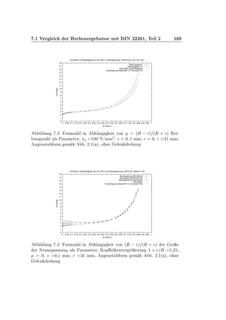 º½ Î Ö Ð Ö Ê Ò Ö Ò ×× Ñ Ø ÁÆ ¾¾¾ ½¸ Ì Ð ¾ ½
0
1
2
3
4
5
6
7
8
9
10
11
12
13
14
15
16
17
18
0 0.05 0.1 0.15 0.2 0.25 0.3 0.35 0.4 0.45 0.5 0.55 0.6 0.65 0.7 0.75 0.8 0.85 0.9 0.95 1
Formzahl
(R-r)/(R+r)
Formzahl in Abhaengigkeit von (R-r)/(R+r), Nennspannung 100 N/mm2, e=0, s=0.1mm
Reibungszahl 0
Reibungszahl 0.3
DIN 22261 (ohne Reibung)
Vorschlag aus Abschnitt 7.2, Formzahl 4.3
Ð ÙÒ º¿ ÓÖÑÞ Ð Ò Ò Ø ÚÓÒ ´Ê   Öµ ´Ê · Öµ Ê ¹
ÙÒ ×Þ Ð Ð× È Ö Ñ Ø Ö¸ Ò ½¼¼ Æ»ÑÑ
¾
¸ × ¼ ½ ÑÑ ¼¸ Ö ¿½ ÑÑ¸
Ù Ò×Ø ÓÖÑ Ñ º ¾º½´ µ¸ Ó Ò Ð Ò Ö ÙÒ
0
1
2
3
4
5
6
7
8
9
10
11
12
13
14
15
16
17
18
0 0.05 0.1 0.15 0.2 0.25 0.3 0.35 0.4 0.45 0.5 0.55 0.6 0.65 0.7 0.75 0.8 0.85 0.9 0.95 1
Formzahl
(R-r)/(R+r)
Formzahl in Abhaengigkeit von (R-r)/(R+r) und Nennspannung, e/R=0.25, Spiel=0.1mm
Nennspannung 25 N/mm2
Nennspannung 50 N/mm2
Nennspannung 100 N/mm2
DIN 22261
Vorschlag aus Abschnitt 7.2, Formzahl 3.85
Ð ÙÒ º ÓÖÑÞ Ð Ò Ò Ø ÚÓÒ ´Ê   Öµ ´Ê · Öµ Ö Ö
Ö Æ ÒÒ×Ô ÒÒÙÒ Ð× È Ö Ñ Ø Ö¸ ÃÓÔ ÒÚ Ö Ö ÖÙÒ ½ · Ê ½¸¾
¼¸ × ¼¸½ ÑÑ Ö ¿½ ÑÑ¸ Ù Ò×Ø ÓÖÑ Ñ º ¾º½´ µ¸ Ó Ò
Ð Ò Ö ÙÒ
 