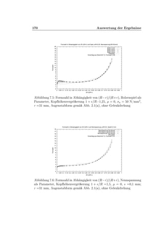 ½ ¼ Ù×Û ÖØÙÒ Ö Ö Ò ××
0
1
2
3
4
5
6
7
8
9
10
11
12
13
14
15
16
17
18
19
20
0 0.05 0.1 0.15 0.2 0.25 0.3 0.35 0.4 0.45 0.5 0.55 0.6 0.65 0.7 0.75 0.8 0.85 0.9 0.95 1
Formzahl
(R-r)/(R+r)
Formzahl in Abhaengigkeit von (R-r)/(R+r) und Spiel, e/R=0.25, Nennspannung=50 N/mm2
Spiel 0.1mm
Spiel 0.2mm
Spiel 0.3mm
Spiel 0.4mm
DIN22261
Vorschlag aus Abschnitt 7.2, Formzahl 3.85
Ð ÙÒ º ÓÖÑÞ Ð Ò Ò Ø ÚÓÒ ´Ê Öµ ´Ê·Öµ¸ ÓÐÞ Ò×Ô Ð Ð×
È Ö Ñ Ø Ö¸ ÃÓÔ ÒÚ Ö Ö ÖÙÒ ½ · Ê ½¸¾ ¸ ¼¸ Ò ¼ Æ»ÑÑ
¾
¸
Ö ¿½ ÑÑ¸ Ù Ò×Ø ÓÖÑ Ñ º ¾º½´ µ¸ Ó Ò Ð Ò Ö ÙÒ
0
1
2
3
4
5
6
7
8
9
10
11
12
13
14
15
16
17
18
0 0.05 0.1 0.15 0.2 0.25 0.3 0.35 0.4 0.45 0.5 0.55 0.6 0.65 0.7 0.75 0.8 0.85 0.9 0.95 1
Formzahl
(R-r)/(R+r)
Formzahl in Abhaengigkeit von (R-r)/(R+r) und Nennspannung, e/R=0.5, Spiel=0.1mm
Nennspannung 25 N/mm2
Nennspannung 50 N/mm2
Nennspannung 100 N/mm2
DIN 22261
Vorschlag aus Abschnitt 7.2, Formzahl 3.51
Ð ÙÒ º ÓÖÑÞ Ð Ò Ò Ø ÚÓÒ ´Ê Öµ ´Ê·Öµ¸ Æ ÒÒ×Ô ÒÒÙÒ
Ð× È Ö Ñ Ø Ö¸ ÃÓÔ ÒÚ Ö Ö ÖÙÒ ½ · Ê ½¸ ¸ ¼¸ × ¼¸½ ÑÑ
Ö ¿½ ÑÑ¸ Ù Ò×Ø ÓÖÑ Ñ º ¾º½´ µ¸ Ó Ò Ð Ò Ö ÙÒ
 