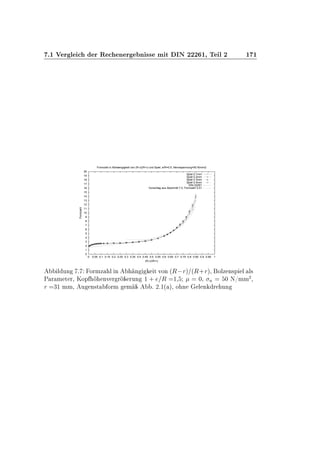 º½ Î Ö Ð Ö Ê Ò Ö Ò ×× Ñ Ø ÁÆ ¾¾¾ ½¸ Ì Ð ¾ ½ ½
0
1
2
3
4
5
6
7
8
9
10
11
12
13
14
15
16
17
18
19
20
0 0.05 0.1 0.15 0.2 0.25 0.3 0.35 0.4 0.45 0.5 0.55 0.6 0.65 0.7 0.75 0.8 0.85 0.9 0.95 1
Formzahl
(R-r)/(R+r)
Formzahl in Abhaengigkeit von (R-r)/(R+r) und Spiel, e/R=0.5, Nennspannung=50 N/mm2
Spiel 0.1mm
Spiel 0.2mm
Spiel 0.3mm
Spiel 0.4mm
DIN 22261
Vorschlag aus Abschnitt 7.2, Formzahl 3.51
Ð ÙÒ º ÓÖÑÞ Ð Ò Ò Ø ÚÓÒ ´Ê Öµ ´Ê·Öµ¸ ÓÐÞ Ò×Ô Ð Ð×
È Ö Ñ Ø Ö¸ ÃÓÔ ÒÚ Ö Ö ÖÙÒ ½ · Ê ½¸ ¼¸ Ò ¼ Æ»ÑÑ
¾
¸
Ö ¿½ ÑÑ¸ Ù Ò×Ø ÓÖÑ Ñ º ¾º½´ µ¸ Ó Ò Ð Ò Ö ÙÒ
 