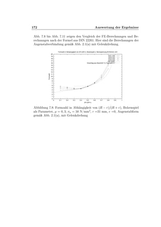 ½ ¾ Ù×Û ÖØÙÒ Ö Ö Ò ××
º º × º º½½ Þ Ò Ò Î Ö Ð Ö ¹ Ö ÒÙÒ Ò ÙÒ ¹
Ö ÒÙÒ Ò Ò Ö ÓÖÑ Ð Ù× ÁÆ ¾¾¾ ½º À Ö × Ò Ö ÒÙÒ Ò Ö
Ù Ò×Ø Ú Ö Ò ÙÒ Ñ º ¾º½´ µ Ñ Ø Ð Ò Ö ÙÒ º
0
1
2
3
4
5
6
7
8
9
10
11
12
13
14
15
16
17
18
19
20
0 0.1 0.2 0.3 0.4 0.5 0.6 0.7 0.8 0.9 1
Formzahl
(R-r)/(R+r)
Formzahl in Abhaengigkeit von (R-r)/(R+r), Bolzenspiel s, Nennspannung 50 N/mm2, e=0
s=0.1 mm
s=0.2 mm
s=0.3 mm
s=0.4 mm
DIN 22261
Vorschlag aus Abschnitt 7.2, Formzahl 5.7
Ð ÙÒ º ÓÖÑÞ Ð Ò Ò Ø ÚÓÒ ´Ê   Öµ ´Ê · Öµ¸ ÓÐÞ Ò×Ô Ð
Ð× È Ö Ñ Ø Ö¸ ¼ ¿ Ò ¼ Æ»ÑÑ
¾
¸ Ö ¿½ ÑÑ¸ ¼¸ Ù Ò×Ø ÓÖÑ
Ñ º ¾º½´ µ¸ Ñ Ø Ð Ò Ö ÙÒ
 