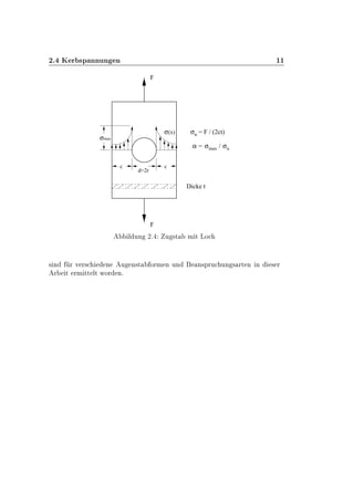 ¾º Ã Ö ×Ô ÒÒÙÒ Ò ½½
F
σ
(x)σ
max
F
c c
σn = F / (2ct)
σmax / σn=α
Dicke t
d=2r
Ð ÙÒ ¾º Ù ×Ø Ñ Ø ÄÓ
× Ò Ö Ú Ö× Ò Ù Ò×Ø ÓÖÑ Ò ÙÒ Ò×ÔÖÙ ÙÒ × ÖØ Ò Ò × Ö
Ö Ø ÖÑ ØØ ÐØ ÛÓÖ Òº
 