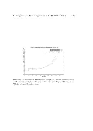 º½ Î Ö Ð Ö Ê Ò Ö Ò ×× Ñ Ø ÁÆ ¾¾¾ ½¸ Ì Ð ¾ ½ ¿
0
1
2
3
4
5
6
7
8
9
10
11
12
13
14
15
16
17
18
19
20
0 0.1 0.2 0.3 0.4 0.5 0.6 0.7 0.8 0.9 1
Formzahl
(R-r)/(R+r)
Formzahl in Abhaengigkeit von (R-r)/(R+r),Nennspannung, s=0.1 mm, e=0
Nennspannung 25 N/mm2
Nennspannung 50 N/mm2
Nennspannung 100 N/mm2
DIN 22261
Vorschlag aus Abschnitt 7.2, Formzahl 5.7
Ð ÙÒ º ÓÖÑÞ Ð Ò Ò Ø ÚÓÒ ´Ê Öµ ´Ê·Öµ¸ Æ ÒÒ×Ô ÒÒÙÒ
Ð× È Ö Ñ Ø Ö¸ ¼ ¿ × ¼¸½ ÑÑ ¼¸ Ö ¿½ ÑÑ¸ Ù Ò×Ø ÓÖÑ Ñ
º ¾º½´ µ¸ Ñ Ø Ð Ò Ö ÙÒ
 