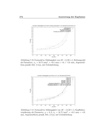 ½ Ù×Û ÖØÙÒ Ö Ö Ò ××
0
1
2
3
4
5
6
7
8
9
10
11
12
13
14
15
16
17
18
0 0.1 0.2 0.3 0.4 0.5 0.6 0.7 0.8 0.9 1
Formzahl
(R-r)/(R+r)
Formzahl in Abhaengigkeit von (R-r)/(R+r), Reibung, Bolzenspiel 0.1 mm, Nennspannung 50 N/mm2, e=0
Reibungszahl 0
Reibungszahl 0.3
DIN 22261 (ohne Reibung)
DIN 22261 (mit Reibung)
Vorschlag aus Abschnitt 7.2, Formzahl 5.7
Ð ÙÒ º½¼ ÓÖÑÞ Ð Ò Ò Ø ÚÓÒ ´Ê Öµ ´Ê·Öµ¸ Ê ÙÒ ×Þ Ð
Ð× È Ö Ñ Ø Ö¸ Ò ¼ Æ»ÑÑ
¾
¸ × ¼¸½ ÑÑ ¼¸ Ö ¿½ ÑÑ¸ Ù Ò×Ø ¹
ÓÖÑ Ñ º ¾º½´ µ¸ Ñ Ø Ð Ò Ö ÙÒ
0
1
2
3
4
5
6
7
8
9
10
11
12
13
14
15
16
17
18
19
20
0 0.1 0.2 0.3 0.4 0.5 0.6 0.7 0.8 0.9 1
Formzahl
(R-r)/(R+r)
Formzahl in Abhaengigkeit von (R-r)/(R+r), s=0.1 mm, Nennspannung 50 N/mm2
1+e/R=1.00
1+e/R=1.25
1+e/R=1.50
DIN 22261 1+e/R=1.00
DIN 22261 1+e/R=1.25
DIN 22261 1+e/R=1.50
Vorschlag aus Abschnitt 7.2, 1+e/R=1.0, Formzahl 5.7
Vorschlag aus Abschnitt 7.2, 1+e/R=1.25, Formzahl 5.09
Vorschlag aus Abschnitt 7.2, 1+e/R=1.50, Formzahl 4.65
Ð ÙÒ º½½ ÓÖÑÞ Ð Ò Ò Ø ÚÓÒ ´Ê Öµ ´Ê·Öµ¸ ÃÓÔ Ò¹
Ú Ö Ö ÖÙÒ Ð× È Ö Ñ Ø Ö¸ ¼ ¿ Ò ¼ Æ»ÑÑ
¾
¸ × ¼¸½ ÑÑ Ö ¿½
ÑÑ¸ Ù Ò×Ø ÓÖÑ Ñ º ¾º½´ µ¸ Ñ Ø Ð Ò Ö ÙÒ
 