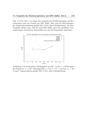 º½ Î Ö Ð Ö Ê Ò Ö Ò ×× Ñ Ø ÁÆ ¾¾¾ ½¸ Ì Ð ¾ ½
º º½¾ × º º½ Þ Ò Ò Î Ö Ð Ö ¹ Ö ÒÙÒ Ò ÙÒ ¹
Ö ÒÙÒ Ò Ò Ö ÓÖÑ Ð Ù× ÁÆ ¾¾¾ ½º À Ö × Ò Ö ÒÙÒ Ò
Ö Ù Ò×Ø Ú Ö Ò ÙÒ Ñ º ¾º½´ µ Ó Ò Ð Ò Ö ÙÒ º Ù× Ñ
Î Ö Ð Ö ÒÒØ Ñ Ò¸ Ò ÁÆ ¾¾¾ ½ ÙÒØ Ö Ò Û ÐØ Ò ÎÓÖ¹
Ù×× ØÞÙÒ Ò Ö Ò Ø Ò ÓÖÑÞ Ð Ò ÚÓÒ Ò ¹ ÓÖÑÞ Ð Ò Û Òº
-3
-2
-1
0
1
2
3
4
5
6
7
8
9
10
11
12
13
14
0 0.1 0.2 0.3 0.4 0.5 0.6 0.7 0.8 0.9 1
Formzahl
(R-r)/(R+r)
Formzahl in Abhaengigkeit von (R-r)/(R+r), Bolzenspiel, e=0.0, Nennspannung 50 N/mm2
s=0.1mm
s=0.2mm
s=0.3mm
s=0.4mm
DIN 22261
Vorschlag aus Abschnitt 7.2, Formzahl 5.6
Ð ÙÒ º½¾ ÓÖÑÞ Ð Ò Ò Ø ÚÓÒ ´Ê  Öµ ´Ê ·Öµ¸ ÓÐÞ Ò×Ô Ð
Ð× È Ö Ñ Ø Ö¸ ¬ ½¿ Æ¸ Ê ÙÒ ×Þ Ð ¼ ¿ ¼¸ Ö ¿½ ÑÑ¸ Ò ¼
Æ»ÑÑ
¾
¸ Ù Ò×Ø ÓÖÑ Ñ º ¾º½´ µ¸ Ó Ò Ð Ò Ö ÙÒ
 