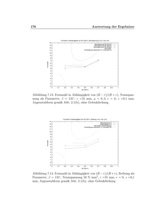 ½ Ù×Û ÖØÙÒ Ö Ö Ò ××
-3
-2
-1
0
1
2
3
4
5
6
7
8
9
10
11
12
13
14
0 0.1 0.2 0.3 0.4 0.5 0.6 0.7 0.8 0.9 1
Formzahl
(R-r)/(R+r)
Formzahl in Abhaengigkeit von (R-r)/(R+r), Nennspannung, s=0.1 mm, e=0
Nennspannung 25 N/mm2
Nennspannung 50 N/mm2
Nennspannung 100 N/mm2
DIN 22261
Vorschlag aus Abschnitt 7.2, Formzahl 5.6
Ð ÙÒ º½¿ ÓÖÑÞ Ð Ò Ò Ø ÚÓÒ ´Ê  Öµ ´Ê · Öµ¸ Æ ÒÒ×Ô Ò¹
ÒÙÒ Ð× È Ö Ñ Ø Ö¸ ¬ ½¿ Æ¸ Ö ¿½ ÑÑ¸ ¼ ¿ ¼¸ × ¼¸½ ÑÑ
Ù Ò×Ø ÓÖÑ Ñ º ¾º½´ µ¸ Ó Ò Ð Ò Ö ÙÒ
-3
-2
-1
0
1
2
3
4
5
6
7
8
9
10
11
12
13
14
0 0.1 0.2 0.3 0.4 0.5 0.6 0.7 0.8 0.9 1
Formzahl
(R-r)/(R+r)
Formzahl in Abhaengigkeit von (R-r)/(R+r), Reibung, s=0.1 mm, e=0
Reibungszahl 0.0
Reibungszahl 0.3
DIN 22261 (ohne Reibung)
Vorschlag aus Abschnitt 7.2, Formzahl 5.6
Ð ÙÒ º½ ÓÖÑÞ Ð Ò Ò Ø ÚÓÒ ´Ê Öµ ´Ê·Öµ¸ Ê ÙÒ Ð×
È Ö Ñ Ø Ö¸ ¬ ½¿ Æ¸ Æ ÒÒ×Ô ÒÒÙÒ ¼ Æ»ÑÑ
¾
¸ Ö ¿½ ÑÑ¸ ¼¸ × ¼¸½
ÑÑ Ù Ò×Ø ÓÖÑ Ñ º ¾º½´ µ¸ Ó Ò Ð Ò Ö ÙÒ
 