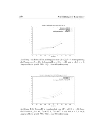 ½ ¼ Ù×Û ÖØÙÒ Ö Ö Ò ××
0
1
2
3
4
5
6
7
8
9
10
11
12
13
0 0.1 0.2 0.3 0.4 0.5 0.6 0.7 0.8 0.9 1
Formzahl
(R-r)/(R+r)
Formzahl in Abhaengigkeit von (R-r)/(R+r), s=0.1 mm, e=0
Nennspannug 31 N/mm2
Nennspannug 62 N/mm2
Nennspannug 124 N/mm2
DIN 22261
Vorschlag aus Abschnitt 7.2, Formzahl 3.4
Ð ÙÒ º½ ÓÖÑÞ Ð Ò Ò Ø ÚÓÒ ´Ê Öµ ´Ê·Öµ Æ ÒÒ×Ô ÒÒÙÒ
Ð× È Ö Ñ Ø Ö¸ ¬ ¿¼Æ¸ Ê ÙÒ ×Þ Ð ¼ ¿ Ö ¿½ ÑÑ¸ × ¼¸½ ¼¸
Ù Ò×Ø ÓÖÑ Ñ º ¾º½´ µ¸ Ó Ò Ð Ò Ö ÙÒ
0
1
2
3
4
5
6
7
8
9
10
11
12
0 0.1 0.2 0.3 0.4 0.5 0.6 0.7 0.8 0.9 1
Formzahl
(R-r)/(R+r)
Formzahl in Abhaengigkeit von (R-r)/(R+r), Reibung, s=0.1 mm, e=0
Reibungszahl 0.0
Reibungszahl 0.3
DIN 22261 (ohne Reibung)
Vorschlag aus Abschnitt 7.2, Formzahl 3.4
Ð ÙÒ º¾¼ ÓÖÑÞ Ð Ò Ò Ø ÚÓÒ ´Ê   Öµ ´Ê · Öµ Ê ÙÒ
Ð× È Ö Ñ Ø Ö¸ ¬ ¿¼Æ¸ ½ ¾¼¼ Æ¸ ¾ ¼¼Æ¸ Ö ¿½ ÑÑ¸ ¼¸ × ¼¸½
Ù Ò×Ø ÓÖÑ Ñ º ¾º½´ µ¸ Ó Ò Ð Ò Ö ÙÒ
 