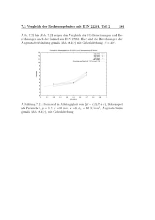 º½ Î Ö Ð Ö Ê Ò Ö Ò ×× Ñ Ø ÁÆ ¾¾¾ ½¸ Ì Ð ¾ ½ ½
º º¾½ × º º¾¿ Þ Ò Ò Î Ö Ð Ö ¹ Ö ÒÙÒ Ò ÙÒ ¹
Ö ÒÙÒ Ò Ò Ö ÓÖÑ Ð Ù× ÁÆ ¾¾¾ ½º À Ö × Ò Ö ÒÙÒ Ò Ö
Ù Ò×Ø Ú Ö Ò ÙÒ Ñ º ¾º½´ µ Ñ Ø Ð Ò Ö ÙÒ º ¬ ¿¼Æº
0
1
2
3
4
5
6
7
8
9
10
11
12
13
0 0.1 0.2 0.3 0.4 0.5 0.6 0.7 0.8 0.9 1
Formzahl
(R-r)/(R+r)
Formzahl in Abhaengigkeit von (R-r)/(R+r), e=0, Nennspannung 62 N/mm2
s=0.1mm
s=0.2mm
s=0.3mm
s=0.4mm
DIN 22261
Vorschlag aus Abschnitt 7.2, Formzahl 3.9
Ð ÙÒ º¾½ ÓÖÑÞ Ð Ò Ò Ø ÚÓÒ ´Ê  Öµ ´Ê ·Öµ¸ ÓÐÞ Ò×Ô Ð
Ð× È Ö Ñ Ø Ö¸ ¼ ¿ Ö ¿½ ÑÑ¸ ¼¸ Ò ¾ Æ»ÑÑ
¾
¸ Ù Ò×Ø ÓÖÑ
Ñ º ¾º½´ µ¸ Ñ Ø Ð Ò Ö ÙÒ
 