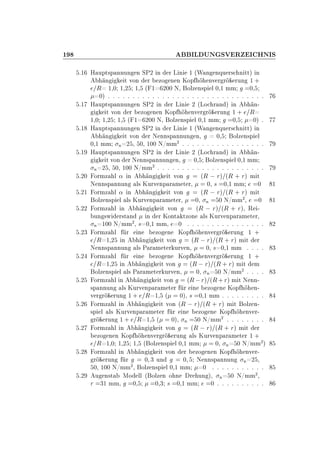 ½ ÁÄ ÍÆ ËÎ Ê Á ÀÆÁË
º½ À ÙÔØ×Ô ÒÒÙÒ Ò ËÈ¾ Ò Ö Ä Ò ½ ´Ï Ò ÒÕÙ Ö× Ò ØØµ Ò
Ò Ø ÚÓÒ Ö ÞÓ Ò Ò ÃÓÔ ÒÚ Ö Ö ÖÙÒ ½ ·
Ê ½¸¼ ½¸¾ ½¸ ´ ½ ¾¼¼ Æ¸ ÓÐÞ Ò×Ô Ð ¼¸½ ÑÑ ¼¸
¼µ º º º º º º º º º º º º º º º º º º º º º º º º º º º º º º º º
º½ À ÙÔØ×Ô ÒÒÙÒ Ò ËÈ¾ Ò Ö Ä Ò ¾ ´ÄÓ Ö Ò µ Ò Ò¹
Ø ÚÓÒ Ö ÞÓ Ò Ò ÃÓÔ ÒÚ Ö Ö ÖÙÒ ½ · Ê
½¸¼ ½¸¾ ½¸ ´ ½ ¾¼¼ Æ¸ ÓÐÞ Ò×Ô Ð ¼¸½ ÑÑ ¼¸ ¼µ º
º½ À ÙÔØ×Ô ÒÒÙÒ Ò ËÈ¾ Ò Ö Ä Ò ½ ´Ï Ò ÒÕÙ Ö× Ò ØØµ Ò
Ò Ø ÚÓÒ Ö Æ ÒÒ×Ô ÒÒÙÒ Ò¸ ¼¸ ÓÐÞ Ò×Ô Ð
¼¸½ ÑÑ Ò ¾ ¸ ¼¸ ½¼¼ Æ»ÑÑ
¾
º º º º º º º º º º º º º º º º º
º½ À ÙÔØ×Ô ÒÒÙÒ Ò ËÈ¾ Ò Ö Ä Ò ¾ ´ÄÓ Ö Ò µ Ò Ò¹
Ø ÚÓÒ Ö Æ ÒÒ×Ô ÒÒÙÒ Ò¸ ¼¸ ÓÐÞ Ò×Ô Ð ¼¸½ ÑÑ
Ò ¾ ¸ ¼¸ ½¼¼ Æ»ÑÑ
¾
º º º º º º º º º º º º º º º º º º º º º º
º¾¼ ÓÖÑÞ Ð « Ò Ò Ø ÚÓÒ ´Ê   Öµ ´Ê · Öµ Ñ Ø
Æ ÒÒ×Ô ÒÒÙÒ Ð× ÃÙÖÚ ÒÔ Ö Ñ Ø Ö¸ ¼¸ × ¼¸½ ÑÑ ¼ ½
º¾½ ÓÖÑÞ Ð « Ò Ò Ø ÚÓÒ ´Ê   Öµ ´Ê · Öµ Ñ Ø
ÓÐÞ Ò×Ô Ð Ð× ÃÙÖÚ ÒÔ Ö Ñ Ø Ö¸ ¼¸ Ò ¼ Æ»ÑÑ
¾
¸ ¼ ½
º¾¾ ÓÖÑÞ Ð Ò Ò Ø ÚÓÒ ´Ê   Öµ ´Ê · Öµ¸ Ê ¹
ÙÒ ×Û Ö×Ø Ò Ò Ö ÃÓÒØ ØÞÓÒ Ð× ÃÙÖÚ ÒÔ Ö Ñ Ø Ö¸
Ò ½¼¼ Æ»ÑÑ
¾
¸ × ¼¸½ ÑÑ¸ ¼ º º º º º º º º º º º º º º º º ¾
º¾¿ ÓÖÑÞ Ð Ö Ò ÞÓ Ò ÃÓÔ ÒÚ Ö Ö ÖÙÒ ½ ·
Ê ½¸¾ Ò Ò Ø ÚÓÒ ´Ê   Öµ ´Ê · Öµ Ñ Ø Ö
Æ ÒÒ×Ô ÒÒÙÒ Ð× È Ö Ñ Ø Ö ÙÖÚ Ò¸ ¼¸ × ¼¸½ ÑÑ º º º º ¿
º¾ ÓÖÑÞ Ð Ö Ò ÞÓ Ò ÃÓÔ ÒÚ Ö Ö ÖÙÒ ½ ·
Ê ½¸¾ Ò Ò Ø ÚÓÒ ´Ê   Öµ ´Ê · Öµ Ñ Ø Ñ
ÓÐÞ Ò×Ô Ð Ð× È Ö Ñ Ø Ö ÙÖÚ Ò¸ ¼¸ Ò ¼ Æ»ÑÑ
¾
º º º º ¿
º¾ ÓÖÑÞ Ð Ò Ò Ø ÚÓÒ ´Ê Öµ ´Ê·Öµ Ñ Ø Æ ÒÒ¹
×Ô ÒÒÙÒ Ð× ÃÙÖÚ ÒÔ Ö Ñ Ø Ö Ö Ò ÞÓ Ò ÃÓÔ Ò¹
Ú Ö Ö ÖÙÒ ½ · Ê ½¸ ´ ¼µ¸ × ¼¸½ ÑÑ º º º º º º º º º
º¾ ÓÖÑÞ Ð Ò Ò Ø ÚÓÒ ´Ê   Öµ ´Ê · Öµ Ñ Ø ÓÐÞ Ò¹
×Ô Ð Ð× ÃÙÖÚ ÒÔ Ö Ñ Ø Ö Ö Ò ÞÓ Ò ÃÓÔ ÒÚ Ö¹
Ö ÖÙÒ ½ · Ê ½¸ ´ ¼µ¸ Ò ¼ Æ»ÑÑ
¾
º º º º º º º º
º¾ ÓÖÑÞ Ð Ò Ò Ø ÚÓÒ ´Ê   Öµ ´Ê · Öµ Ñ Ø Ö
ÞÓ Ò Ò ÃÓÔ ÒÚ Ö Ö ÖÙÒ Ð× ÃÙÖÚ ÒÔ Ö Ñ Ø Ö ½ ·
Ê ½¸¼ ½¸¾ ½¸ ´ ÓÐÞ Ò×Ô Ð ¼¸½ ÑÑ ¼¸ Ò ¼ Æ»ÑÑ
¾
µ
º¾ ÓÖÑÞ Ð Ò Ò Ø ÚÓÒ Ö ÞÓ Ò Ò ÃÓÔ ÒÚ Ö¹
Ö ÖÙÒ Ö ¼ ¿ ÙÒ ¼ Æ ÒÒ×Ô ÒÒÙÒ Ò ¾ ¸
¼¸ ½¼¼ Æ»ÑÑ
¾
¸ ÓÐÞ Ò×Ô Ð ¼¸½ ÑÑ ¼ º º º º º º º º º º º
º¾ Ù Ò×Ø ÅÓ ÐÐ ´ ÓÐÞ Ò Ó Ò Ö ÙÒ µ¸ Ò ¼ Æ»ÑÑ
¾
¸
Ö ¿½ ÑÑ¸ ¼¸ ¼¸¿ × ¼¸½ ÑÑ ¼ º º º º º º º º º º
 