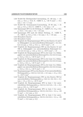 ÁÄ ÍÆ ËÎ Ê Á ÀÆÁË ½
º¿¼ ÅÓ ÐÐ Ö Ð Û Ø¹ÍÒØ Ö×Ù ÙÒ ¸ Ê ¿ ÑÑ¸ Ö ¿½
ÑÑ¸ ¼¸ ¼¸¿ ½ ¾¼¼ Æ¸ Ò ¼ Æ»ÑÑ
¾
¸ × ¼¸½
ÑÑ ¼¸ Ø ½ ÑÑ º º º º º º º º º º º º º º º º º º º º º º º
º¿½ ÅÓ ÐÐ Ö Ö ÒÞÑÓÑ ÒØ¹ÍÒØ Ö×Ù ÙÒ ¸ Ê ¿ ÑÑ¸ Ö ¿½
ÑÑ¸ ¼¸ ¼¸¿ ½ ¾¼¼ Æ¸ × ¼¸½ ÑÑ ¼ º º º º º º
º¿¾ ËÔ ÒÒÙÒ Ò ËÈ¾ ÚÓÖ Ö Ö ÙÒ ¸ ½ ¾¼¼ Æ¸ ¾ ¼¸ ¼¸
¼¸¿ × ¼¸½ ÑÑ ¼¸ Ö ¿½ ÑÑ º º º º º º º º º º º º º º ¼
º¿¿ ËÔ ÒÒÙÒ Ò ËÈ¾ Ò Ö Ð Ò Ö Ö ÙÒ ¸ ½ ¾¼¼ Æ¸
¾ ¼¼ Æ¸ ¼¸ ¼¸¿ × ¼¸½ ÑÑ ¼¸ Ö ¿½ ÑÑ º º º º º ¼
º¿ ØÖ Ø Ø ÃÒÓØ Ò º º º º º º º º º º º º º º º º º º º º º º º º ½
º¿ ØÖ Ø Ø Ä Ò Ò º º º º º º º º º º º º º º º º º º º º º º º º ½
º¿ Î Ö Ð Ö À ÙÔØ×Ô ÒÒÙÒ Ò ËÈ¾ Ò Ò ÃÒÓØ Ò ÙÒ
Ò Ò Ø ÚÓÒ ÙÒØ Ö× Ð Ñ ÓÐÞ Ò×Ô Ð × ¼¸½ ¼¸¾
¼¸¿ ¼¸ ÑÑ ¼¸¿ ¼¸ Ò ¼ Æ»ÑÑ
¾
¸ ¼ º º º º º º º ¿
º¿ Î Ö Ð Ö À ÙÔØ×Ô ÒÒÙÒ Ò ËÈ¾ Ò Ò ÃÒÓØ Ò ÙÒ
¼ Ò Ò Ø ÚÓÒ ÙÒØ Ö× Ð Ñ ÓÐÞ Ò×Ô Ð ¼¸½
¼¸¾ ¼¸¿ ¼¸ ÑÑ ¼¸¿ ¼¸ Ò ¼ Æ»ÑÑ
¾
¸ ¼ º º º º
º¿ Î Ö Ð Ö À ÙÔØ×Ô ÒÒÙÒ Ò ËÈ¾ Ò Ö Ä Ò ½ Ò Ò¹
Ø ÚÓÒ ÙÒØ Ö× Ð Ñ ÓÐÞ Ò×Ô Ð ¼¸½ ¼¸¾ ¼¸¿ ¼¸ ÑÑ
¼¸¿ ¼¸ Ò ¼ Æ»ÑÑ
¾
¸ ¼ º º º º º º º º º º º º º
º¿ Î Ö Ð Ö À ÙÔØ×Ô ÒÒÙÒ Ò ËÈ¾ Ò Ö Ä Ò ¾ Ò Ò¹
Ø ÚÓÒ ÙÒØ Ö× Ð Ñ ÓÐÞ Ò×Ô Ð ¼¸½ ¼¸¾ ¼¸¿ ¼¸ ÑÑ
¼¸¿ ¼¸ Ò ¼ Æ»ÑÑ
¾
¸ ¼ º º º º º º º º º º º º º º
º ¼ Î Ö Ð Ö À ÙÔØ×Ô ÒÒÙÒ Ò ËÈ¾ Ò Ö Ä Ò ¿ Ò Ò¹
Ø ÚÓÒ ÙÒØ Ö× Ð Ñ ÓÐÞ Ò×Ô Ð ¼¸½ ¼¸¾ ¼¸¿ ¼¸ ÑÑ
¼¸¿ ¼¸ Ò ¼ Æ»ÑÑ
¾
¸ ¼ º º º º º º º º º º º º º º
º ½ À ÙÔØ×Ô ÒÒÙÒ Ò ËÈ¾ Ò Ò ÃÒÓØ Ò ÙÒØ Ö× Ð Ò
Ê ÙÒ ×Þ Ð Ò ¼¸¼ ¼¸½ ¼¸¾ ¼¸¿ × ¼¸½ ÑÑ ¼¸ ¼¸
Ò ¼ Æ»ÑÑ
¾
º º º º º º º º º º º º º º º º º º º º º º º º º º
º ¾ Î Ö Ð Ö À ÙÔØ×Ô ÒÒÙÒ Ò ËÈ¾ Ò Ò ÃÒÓØ Ò ¼
ÙÒØ Ö× Ð Ò Ê ÙÒ ×Þ Ð Ò ¼¸¼ ¼¸½ ¼¸¾ ¼¸¿ × ¼¸½
ÑÑ ¼¸ ¼¸ Ò ¼ Æ»ÑÑ
¾
º º º º º º º º º º º º º º º
º ¿ Î Ö Ð Ö À ÙÔØ×Ô ÒÒÙÒ Ò ËÈ¾ Ò Ä Ò ½ ÙÒØ Ö¹
× Ð Ò Ê ÙÒ ×Þ Ð Ò ¼¸¼ ¼¸½ ¼¸¾ ¼¸¿ ¼¸ × ¼¸½
ÑÑ ¼¸ Ò ¼ Æ»ÑÑ
¾
º º º º º º º º º º º º º º º º º º º
º Î Ö Ð Ö À ÙÔØ×Ô ÒÒÙÒ Ò ËÈ¾ Ò Ä Ò ¾ ÙÒØ Ö¹
× Ð Ò Ê ÙÒ ×Þ Ð Ò ¼¸¼ ¼¸½ ¼¸¾ ¼¸¿ ¼¸ Ò ¼
Æ»ÑÑ
¾
¸ × ¼¸½ ÑÑ¸ ¼¸ º º º º º º º º º º º º º º º º º º º
º Î Ö Ð Ö À ÙÔØ×Ô ÒÒÙÒ Ò ËÈ¾ Ò Ä Ò ¿ ÙÒØ Ö¹
× Ð Ò Ê ÙÒ ×Þ Ð Ò ¼¸¼ ¼¸½ ¼¸¾ ¼¸¿ ¼¸ Ò ¼
Æ»ÑÑ
¾
¸ × ¼¸½ ÑÑ ¼¸ º º º º º º º º º º º º º º º º º º º ½¼¼
 