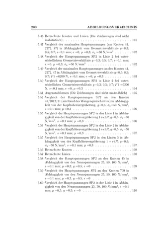 ¾¼¼ ÁÄ ÍÆ ËÎ Ê Á ÀÆÁË
º ØÖ Ø Ø ÃÒÓØ Ò ÙÒ Ä Ò Ò ´ ÒÙÒ Ò × Ò Ò Ø
Ñ ×Ø Ð µ º º º º º º º º º º º º º º º º º º º º º º º º º º º º ½¼½
º Î Ö Ð Ö Ñ Ü Ñ Ð Ò À ÙÔØ×Ô ÒÒÙÒ Ò ´ Ñ ÃÒÓØ Ò ¸
¾¾ ¾¸ µ Ò Ò Ø ÚÓÑ ÓÑ ØÖ Ú Ö ÐØÒ × ¼¸¿
¼¸ ¼¸ × ¼¸½ ÑÑ ¼¸ ¼¸¿ Ò ¼ Æ»ÑÑ
¾
º º º º º º º ½¼¾
º Î Ö Ð Ö À ÙÔØ×Ô ÒÒÙÒ Ò ËÈ¾ Ò Ä Ò ¾ ÙÒØ Ö¹
× Ð Ñ ÓÑ ØÖ Ú Ö ÐØÒ × ¼¸¿ ¼¸ ¼¸ × ¼¸½ ÑÑ
¼¸ ¼¸¿ Ò ¼ Æ»ÑÑ
¾
º º º º º º º º º º º º º º º º º º ½¼¾
º Î Ö Ð Ö Ñ Ü Ñ Ð Ò À ÙÔØ×Ô ÒÒÙÒ Ò Ò Ò ÃÒÓØ Ò ¸
¾¾ ¾¸ Ò Ò Ø ÚÓÑ ÓÑ ØÖ Ú Ö ÐØÒ × ¼¸¿ ¼¸
¼¸ ½ ¾¼¼ Æ¸ × ¼¸½ ÑÑ ¼¸ ¼¸¿ º º º º º º º º º º º ½¼¿
º ¼ Î Ö Ð Ö À ÙÔØ×Ô ÒÒÙÒ Ò ËÈ¾ Ò Ä Ò ¾ ÙÒØ Ö¹
× Ð Ò ÓÑ ØÖ ÒÚ Ö ÐØÒ × ¼¸¿ ¼¸ ¼¸ ½ ¾¼¼
Æ¸ × ¼¸½ ÑÑ ¼¸ ¼¸¿ º º º º º º º º º º º º º º º º º º º ½¼
º ½ Ù Ò×Ø ÓÖÑ Ò ´ ÒÙÒ Ò × Ò Ò Ø Ñ ×Ø Ð µ º ½¼
º ¾ Î Ö Ð Ö À ÙÔØ×Ô ÒÒÙÒ Ò ËÈ¾ Ò Ò ÃÒÓØ Ò
»¾¼½¾» ½ ´ Ñ Ê Ò × Ï Ò ÒÕÙ Ö× Ò ØØ ×µ Ò Ò ¹
Ø ÚÓÒ Ö ÃÓÔ ÒÚ Ö Ö ÖÙÒ ¸ ¼¸ Ò ¼ Æ»ÑÑ
¾
¸
× ¼¸½ ÑÑ ¼¸¿ º º º º º º º º º º º º º º º º º º º º º º º º ½¼
º ¿ Î Ö Ð Ö À ÙÔØ×Ô ÒÒÙÒ Ò ËÈ¾ Ò Ò Ä Ò ½ Ò Ò¹
Ø ÚÓÒ Ö ÃÓÔ ÒÚ Ö Ö ÖÙÒ ½· Ê¸ ¼¸ Ò ¼
Æ»ÑÑ
¾
¸ × ¼¸½ ÑÑ ¼¸¿ º º º º º º º º º º º º º º º º º º º ½¼
º Î Ö Ð Ö À ÙÔØ×Ô ÒÒÙÒ Ò ËÈ¾ Ò Ò Ä Ò ¾ Ò Ò¹
Ø ÚÓÒ Ö ÃÓÔ ÒÚ Ö Ö ÖÙÒ ½· Ê¸ ¼¸ Ò ¼
Æ»ÑÑ
¾
¸ × ¼¸½ ÑÑ ¼¸¿ º º º º º º º º º º º º º º º º º º º ½¼
º Î Ö Ð Ö À ÙÔØ×Ô ÒÒÙÒ Ò ËÈ¾ Ò Ò Ä Ò Ò ¿ Ò ¹
Ò Ø ÚÓÒ Ö ÃÓÔ ÒÚ Ö Ö ÖÙÒ ½ · Ê¸ ¼¸
Ò ¼ Æ»ÑÑ
¾
¸ × ¼¸½ ÑÑ ¼¸¿ º º º º º º º º º º º º º º º ½¼
º ØÖ Ø Ø ÃÒÓØ Ò º º º º º º º º º º º º º º º º º º º º º º º º ½¼
º ØÖ Ø Ø Ä Ò Ò º º º º º º º º º º º º º º º º º º º º º º º º ½¼
º Î Ö Ð Ö À ÙÔØ×Ô ÒÒÙÒ Ò ËÈ¾ Ò Ò ÃÒÓØ Ò Ò
Ò Ø ÚÓÒ Ò Æ ÒÒ×Ô ÒÒÙÒ Ò ¾ ¸ ¼¸ ½¼¼ Æ»ÑÑ
¾
¸
× ¼¸½ ÑÑ ¼¸¿ ¼¸ ¼ º º º º º º º º º º º º º º º º ½¼
º Î Ö Ð Ö À ÙÔØ×Ô ÒÒÙÒ Ò ËÈ¾ Ò Ò ÃÒÓØ Ò ¼ Ò
Ò Ø ÚÓÒ Ò Æ ÒÒ×Ô ÒÒÙÒ Ò ¾ ¸ ¼¸ ½¼¼ Æ»ÑÑ
¾
¸
× ¼¸½ ÑÑ ¼¸¿ ¼¸ ¼ º º º º º º º º º º º º º º º º ½¼
º ¼ Î Ö Ð Ö À ÙÔØ×Ô ÒÒÙÒ Ò ËÈ¾ Ò Ö Ä Ò ½ Ò Ò¹
Ø ÚÓÒ Ò Æ ÒÒ×Ô ÒÒÙÒ Ò ¾ ¸ ¼¸ ½¼¼ Æ»ÑÑ
¾
¸ × ¼¸½
ÑÑ ¼¸¿ ¼¸ ¼ º º º º º º º º º º º º º º º º º º º º ½½¼
 