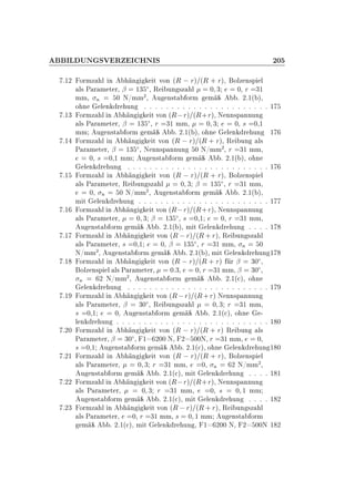 ÁÄ ÍÆ ËÎ Ê Á ÀÆÁË ¾¼
º½¾ ÓÖÑÞ Ð Ò Ò Ø ÚÓÒ ´Ê   Öµ ´Ê · Öµ¸ ÓÐÞ Ò×Ô Ð
Ð× È Ö Ñ Ø Ö¸ ¬ ½¿ Æ¸ Ê ÙÒ ×Þ Ð ¼ ¿ ¼¸ Ö ¿½
ÑÑ¸ Ò ¼ Æ»ÑÑ
¾
¸ Ù Ò×Ø ÓÖÑ Ñ º ¾º½´ µ¸
Ó Ò Ð Ò Ö ÙÒ º º º º º º º º º º º º º º º º º º º º º º º ½
º½¿ ÓÖÑÞ Ð Ò Ò Ø ÚÓÒ ´Ê Öµ ´Ê·Öµ¸ Æ ÒÒ×Ô ÒÒÙÒ
Ð× È Ö Ñ Ø Ö¸ ¬ ½¿ Æ¸ Ö ¿½ ÑÑ¸ ¼ ¿ ¼¸ × ¼¸½
ÑÑ Ù Ò×Ø ÓÖÑ Ñ º ¾º½´ µ¸ Ó Ò Ð Ò Ö ÙÒ ½
º½ ÓÖÑÞ Ð Ò Ò Ø ÚÓÒ ´Ê   Öµ ´Ê · Öµ¸ Ê ÙÒ Ð×
È Ö Ñ Ø Ö¸ ¬ ½¿ Æ¸ Æ ÒÒ×Ô ÒÒÙÒ ¼ Æ»ÑÑ
¾
¸ Ö ¿½ ÑÑ¸
¼¸ × ¼¸½ ÑÑ Ù Ò×Ø ÓÖÑ Ñ º ¾º½´ µ¸ Ó Ò
Ð Ò Ö ÙÒ º º º º º º º º º º º º º º º º º º º º º º º º º º ½
º½ ÓÖÑÞ Ð Ò Ò Ø ÚÓÒ ´Ê   Öµ ´Ê · Öµ¸ ÓÐÞ Ò×Ô Ð
Ð× È Ö Ñ Ø Ö¸ Ê ÙÒ ×Þ Ð ¼ ¿ ¬ ½¿ Æ¸ Ö ¿½ ÑÑ¸
¼¸ Ò ¼ Æ»ÑÑ
¾
¸ Ù Ò×Ø ÓÖÑ Ñ º ¾º½´ µ¸
Ñ Ø Ð Ò Ö ÙÒ º º º º º º º º º º º º º º º º º º º º º º º º ½
º½ ÓÖÑÞ Ð Ò Ò Ø ÚÓÒ ´Ê Öµ ´Ê·Öµ¸ Æ ÒÒ×Ô ÒÒÙÒ
Ð× È Ö Ñ Ø Ö¸ ¼ ¿ ¬ ½¿ Æ¸ × ¼¸½ ¼¸ Ö ¿½ ÑÑ¸
Ù Ò×Ø ÓÖÑ Ñ º ¾º½´ µ¸ Ñ Ø Ð Ò Ö ÙÒ º º º º ½
º½ ÓÖÑÞ Ð Ò Ò Ø ÚÓÒ ´Ê  Öµ ´Ê ·Öµ¸ Ê ÙÒ ×Þ Ð
Ð× È Ö Ñ Ø Ö¸ × ¼¸½ ¼¸ ¬ ½¿ Æ¸ Ö ¿½ ÑÑ¸ Ò ¼
Æ»ÑÑ
¾
¸ Ù Ò×Ø ÓÖÑ Ñ º ¾º½´ µ¸ Ñ Ø Ð Ò Ö ÙÒ ½
º½ ÓÖÑÞ Ð Ò Ò Ø ÚÓÒ ´Ê   Öµ ´Ê · Öµ Ö ¬ ¿¼Æ¸
ÓÐÞ Ò×Ô Ð Ð× È Ö Ñ Ø Ö¸ ¼ ¿¸ ¼¸ Ö ¿½ ÑÑ¸ ¬ ¿¼Æ¸
Ò ¾ Æ»ÑÑ
¾
¸ Ù Ò×Ø ÓÖÑ Ñ º ¾º½´ µ¸ Ó Ò
Ð Ò Ö ÙÒ º º º º º º º º º º º º º º º º º º º º º º º º º º ½
º½ ÓÖÑÞ Ð Ò Ò Ø ÚÓÒ ´Ê Öµ ´Ê·Öµ Æ ÒÒ×Ô ÒÒÙÒ
Ð× È Ö Ñ Ø Ö¸ ¬ ¿¼Æ¸ Ê ÙÒ ×Þ Ð ¼ ¿ Ö ¿½ ÑÑ¸
× ¼¸½ ¼¸ Ù Ò×Ø ÓÖÑ Ñ º ¾º½´ µ¸ Ó Ò ¹
Ð Ò Ö ÙÒ º º º º º º º º º º º º º º º º º º º º º º º º º º º º ½ ¼
º¾¼ ÓÖÑÞ Ð Ò Ò Ø ÚÓÒ ´Ê   Öµ ´Ê · Öµ Ê ÙÒ Ð×
È Ö Ñ Ø Ö¸ ¬ ¿¼Æ¸ ½ ¾¼¼ Æ¸ ¾ ¼¼Æ¸ Ö ¿½ ÑÑ¸ ¼¸
× ¼¸½ Ù Ò×Ø ÓÖÑ Ñ º ¾º½´ µ¸ Ó Ò Ð Ò Ö ÙÒ ½ ¼
º¾½ ÓÖÑÞ Ð Ò Ò Ø ÚÓÒ ´Ê   Öµ ´Ê · Öµ¸ ÓÐÞ Ò×Ô Ð
Ð× È Ö Ñ Ø Ö¸ ¼ ¿ Ö ¿½ ÑÑ¸ ¼¸ Ò ¾ Æ»ÑÑ
¾
¸
Ù Ò×Ø ÓÖÑ Ñ º ¾º½´ µ¸ Ñ Ø Ð Ò Ö ÙÒ º º º º ½ ½
º¾¾ ÓÖÑÞ Ð Ò Ò Ø ÚÓÒ ´Ê Öµ ´Ê·Öµ¸ Æ ÒÒ×Ô ÒÒÙÒ
Ð× È Ö Ñ Ø Ö¸ ¼ ¿ Ö ¿½ ÑÑ¸ ¼¸ × ¼ ½ ÑÑ
Ù Ò×Ø ÓÖÑ Ñ º ¾º½´ µ¸ Ñ Ø Ð Ò Ö ÙÒ º º º º ½ ¾
º¾¿ ÓÖÑÞ Ð Ò Ò Ø ÚÓÒ ´Ê  Öµ ´Ê ·Öµ¸ Ê ÙÒ ×Þ Ð
Ð× È Ö Ñ Ø Ö¸ ¼¸ Ö ¿½ ÑÑ¸ × ¼ ½ ÑÑ Ù Ò×Ø ÓÖÑ
Ñ º ¾º½´ µ¸ Ñ Ø Ð Ò Ö ÙÒ ¸ ½ ¾¼¼ Æ¸ ¾ ¼¼Æ ½ ¾
 