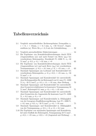 Ì ÐÐ ÒÚ ÖÞ Ò ×
¿º½ Î Ö Ð ÙÒØ Ö× Ð Ö Ê Ò Ö Ò ×× ÓÖÑÞ Ð Ò «¸
¼¸ Ö ¿½ÑÑ¸ × ¼ ½ ÑÑ¸ Ò ¼ Æ ÑÑ¾
¸ Ù Ò¹
×Ø ÓÖÑ ´ µ¸ Ï ÖØ Ö ¼ ¿ Ñ Ø Ö Ð Ò Ö ÙÒ º º º º ¿¾
º½ Î Ö Ð ÙÒØ Ö× Ð Ö × Ö Ø × ÖÙÒ Ò º º º º º º º º º º
º¾ Ö Ò ×× ÚÓÒ ÃÓÒØ Ø ÖÙ Ö ÒÙÒ Ò ÙÖ Å
´ Ù Ò×Ø ÓÖÑ ´ µµ ÙÒ Ò ÓÖÑ Ð ÚÓÒ À ÖØÞ ´ÔÀµ
Ú Ö× Ò Ò ÓÐÞ Ò×Ô Ð Ò¸ ÖÙ Ö Ø ½ ¾¼¼ Æ¸ Ò ¼
Æ»ÑÑ
¾
¸ ¼¸ ¼¸ Ö ¿½ ÑÑ¸ ¼ º º º º º º º º º º º º º ¿
º¿ Ö Ò ×× ÚÓÒ ÃÓÒØ Ø ÖÙ Ö ÒÙÒ Ò ÙÖ Å
´ Ù Ò×Ø ÓÖÑ ´ µµ ÙÒ Ò À ÖØÞ ´ÔÀµ Ú Ö× Ò Ò
Æ ÒÒ×Ô ÒÒÙÒ Ò¸ ¼¸ × ¼¸½ ÑÑ ¼¸ Ö ¿½ ÑÑ¸ ¼ º º ¿
º Å Ü Ñ Ð ËÔ ÒÒÙÒ Ò Ñ ÄÓ Ö Ò ÙÒ ÃÓÒØ ØÛ Ò Ð
Ú Ö× Ò Ò ÓÐÞ Ò×Ô Ð Ò¸ ¼ ¼¸ Ö ¿½ ÑÑ¸ Ò ¼
Æ»ÑÑ
¾
¸ ¼ º º º º º º º º º º º º º º º º º º º º º º º º º º º
º Å Ü Ñ Ð ËÔ ÒÒÙÒ Ò ÙÒ ÃÓÒØ ØÛ Ò Ð ÙÒØ Ö× Ð ¹
Ò Ê ÙÒ ×Þ Ð Ò Ö Ò ÓÐÞ Ò×Ô Ð ÚÓÒ ¼¸½ ÑÑ ½ ¾¼¼
Æ ´ Ò ¼ Æ»ÑÑ
¾
µ¸ ¼¸ ¼¸ Ö ¿½ ÑÑ¸ Ó Ò Ö ÙÒ º º ¼
º Å Ü Ñ Ð ËÔ ÒÒÙÒ Ò ÙÒ ÃÓÒØ ØÛ Ò Ð ÙÒØ Ö× Ð ¹
Ò ÓÑ ØÖ Ú Ö ÐØÒ ×× Ò ÓÒ×Ø ÒØ Ö Æ ÒÒ×Ô ÒÒÙÒ ¼
Æ»ÑÑ
¾
¸ ÓÐÞ Ò×Ô Ð ¼¸½ ÑÑ ¼¸ ¼¸ Ö ¿½ ÑÑ º º º º º º ½
º Å Ü Ñ Ð ËÔ ÒÒÙÒ Ò ÙÒ ÃÓÒØ ØÛ Ò Ð ÙÒØ Ö× Ð ¹
Ò ÓÑ ØÖ Ò × Ù Ò×Ø × Ö ÓÒ×Ø ÒØ Ä ×Ø ½ ¾¼¼
Æ¸ × ¼¸½ ÑÑ ¼¸ ¼ º º º º º º º º º º º º º º º º º º º º º ¿
º Å Ü Ñ Ð ËÔ ÒÒÙÒ Ò ÙÒ ÃÓÒØ ØÛ Ò ÐÒ Ò Ò Ø
ÚÓÒ Ö ÞÓ Ò Ò ÃÓÔ ÒÚ Ö Ö ÖÙÒ ¸ Ä ×Ø ½ ¾¼¼ Æ¸
× ¼¸½ ÑÑ ¼¸ Ò ¼ Æ»ÑÑ
¾
¸ ¼¸ Ö ¿½ ÑÑ º º º º º º
º Å Ü Ñ Ð ËÔ ÒÒÙÒ Ò ÙÒ ÃÓÒØ ØÛ Ò Ð Ò Ò Ø
ÚÓÒ Ö Æ ÒÒ×Ô ÒÒÙÒ ¸ ¼¸ ¼¸ ¼¸ × ¼¸½ ÑÑ º º º º º
º½¼ Ö Ò ×× ÚÓÒ Ñ Ü Ñ Ð Ò ËÔ ÒÒÙÒ Ò ÙÒ ÃÓÒØ ØÛ Ò¹
Ð ÙÒØ Ö Ò Ù × ÓÐÞ Ò×Ô Ð×¸ Æ ÒÒ×Ô ÒÒÙÒ ¼ Æ»ÑÑ
¾
¸
¼¸ Ö ¿½ ÑÑ¸ ¼¸¿ ¼ ´ Ù Ò×Ø Ñ Ø Ö ÙÒ µ º º ½
 