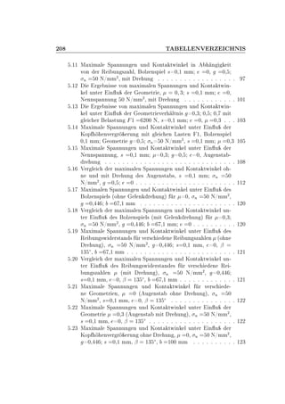 ¾¼ Ì ÄÄ ÆÎ Ê Á ÀÆÁË
º½½ Å Ü Ñ Ð ËÔ ÒÒÙÒ Ò ÙÒ ÃÓÒØ ØÛ Ò Ð Ò Ò Ø
ÚÓÒ Ö Ê ÙÒ ×Þ Ð¸ ÓÐÞ Ò×Ô Ð × ¼¸½ ÑÑ ¼¸ ¼¸
Ò ¼ Æ»ÑÑ
¾
¸ Ñ Ø Ö ÙÒ º º º º º º º º º º º º º º º º º º
º½¾ Ö Ò ×× ÚÓÒ Ñ Ü Ñ Ð Ò ËÔ ÒÒÙÒ Ò ÙÒ ÃÓÒØ ØÛ Ò¹
Ð ÙÒØ Ö Ò Ù Ö ÓÑ ØÖ ¸ ¼ ¿ × ¼¸½ ÑÑ ¼¸
Æ ÒÒ×Ô ÒÒÙÒ ¼ Æ»ÑÑ
¾
¸ Ñ Ø Ö ÙÒ º º º º º º º º º º º º ½¼½
º½¿ Ö Ò ×× ÚÓÒ Ñ Ü Ñ Ð Ò ËÔ ÒÒÙÒ Ò ÙÒ ÃÓÒØ ØÛ Ò¹
Ð ÙÒØ Ö Ò Ù Ö ÓÑ ØÖ Ú Ö ÐØÒ × ¼¸¿ ¼¸ ¼¸ Ñ Ø
Ð Ö Ð ×ØÙÒ ½ ¾¼¼ Æ¸ × ¼¸½ ÑÑ ¼¸ ¼¸¿ º º º ½¼¿
º½ Å Ü Ñ Ð ËÔ ÒÒÙÒ Ò ÙÒ ÃÓÒØ ØÛ Ò Ð ÙÒØ Ö Ò Ù Ö
ÃÓÔ ÒÚ Ö Ö ÖÙÒ Ñ Ø Ð Ò Ä ×Ø Ò ½¸ ÓÐÞ Ò×Ô Ð
¼¸½ ÑÑ ÓÑ ØÖ ¼¸ Ò ¼ Æ»ÑÑ
¾
¸ × ¼¸½ ÑÑ ¼¸¿ ½¼
º½ Å Ü Ñ Ð ËÔ ÒÒÙÒ Ò ÙÒ ÃÓÒØ ØÛ Ò Ð ÙÒØ Ö Ò Ù Ö
Æ ÒÒ×Ô ÒÒÙÒ ¸ × ¼¸½ ÑÑ ¼¸¿ ¼¸ ¼¸ Ù Ò×Ø ¹
Ö ÙÒ º º º º º º º º º º º º º º º º º º º º º º º º º º º º º º ½¼
º½ Î Ö Ð Ö Ñ Ü Ñ Ð Ò ËÔ ÒÒÙÒ Ò ÙÒ ÃÓÒØ ØÛ Ò Ð Ó ¹
Ò ÙÒ Ñ Ø Ö ÙÒ × Ù Ò×Ø ×¸ × ¼¸½ ÑÑ Ò ¼
Æ»ÑÑ
¾
¸ ¼¸ ¼ º º º º º º º º º º º º º º º º º º º º º º º ½½¾
º½ Å Ü Ñ Ð Ò ËÔ ÒÒÙÒ Ò ÙÒ ÃÓÒØ ØÛ Ò Ð ÙÒØ Ö Ò Ù ×
ÓÐÞ Ò×Ô Ð× ´Ó Ò Ð Ò Ö ÙÒ µ Ö ¼¸ Ò ¼ Æ»ÑÑ
¾
¸
¼¸ ¸½ ÑÑ º º º º º º º º º º º º º º º º º º º º º º ½¾¼
º½ Î Ö Ð Ö Ñ Ü Ñ Ð Ò ËÔ ÒÒÙÒ Ò ÙÒ ÃÓÒØ ØÛ Ò Ð ÙÒ¹
Ø Ö Ò Ù × ÓÐÞ Ò×Ô Ð× ´Ñ Ø Ð Ò Ö ÙÒ µ Ö ¼¸¿
Ò ¼ Æ»ÑÑ
¾
¸ ¼¸ ¸½ ÑÑ ¼ º º º º º º º º º º ½¾¼
º½ Å Ü Ñ Ð ËÔ ÒÒÙÒ Ò ÙÒ ÃÓÒØ ØÛ Ò Ð ÙÒØ Ö Ò Ù ×
Ê ÙÒ ×Û Ö×Ø Ò × Ö Ú Ö× Ò Ê ÙÒ ×Þ Ð Ò ´Ó Ò
Ö ÙÒ µ¸ Ò ¼ Æ»ÑÑ
¾
¸ ¼¸ × ¼¸½ ÑÑ¸ ¼¸ ¬
½¿ Æ¸ ¸½ ÑÑ º º º º º º º º º º º º º º º º º º º º º º º º º ½¾½
º¾¼ Î Ö Ð Ö Ñ Ü Ñ Ð Ò ËÔ ÒÒÙÒ Ò ÙÒ ÃÓÒØ ØÛ Ò Ð ÙÒ¹
Ø Ö Ò Ù × Ê ÙÒ ×Û Ö×Ø Ò × Ö Ú Ö× Ò Ê ¹
ÙÒ ×Þ Ð Ò ´Ñ Ø Ö ÙÒ µ¸ Ò ¼ Æ»ÑÑ
¾
¸ ¼¸
× ¼¸½ ÑÑ¸ ¼¸ ¬ ½¿ Æ¸ ¸½ ÑÑ º º º º º º º º º º º º º ½¾½
º¾½ Å Ü Ñ Ð ËÔ ÒÒÙÒ Ò ÙÒ ÃÓÒØ ØÛ Ò Ð Ö Ú Ö× ¹
Ò ÓÑ ØÖ Ò¸ ¼ ´ Ù Ò×Ø Ó Ò Ö ÙÒ µ¸ Ò ¼
Æ»ÑÑ
¾
¸ × ¼¸½ ÑÑ¸ ¼¸ ¬ ½¿ Æ º º º º º º º º º º º º º º º ½¾¾
º¾¾ Å Ü Ñ Ð ËÔ ÒÒÙÒ Ò ÙÒ ÃÓÒØ ØÛ Ò Ð ÙÒØ Ö Ò Ù Ö
ÓÑ ØÖ ¼¸¿ ´ Ù Ò×Ø Ñ Ø Ö ÙÒ µ¸ Ò ¼ Æ»ÑÑ
¾
¸
× ¼¸½ ÑÑ¸ ¼¸ ¬ ½¿ Æ º º º º º º º º º º º º º º º º º º º º ½¾¾
º¾¿ Å Ü Ñ Ð ËÔ ÒÒÙÒ Ò ÙÒ ÃÓÒØ ØÛ Ò Ð ÙÒØ Ö Ò Ù Ö
ÃÓÔ ÒÚ Ö Ö ÖÙÒ Ó Ò Ö ÙÒ ¸ ¼¸ Ò ¼ Æ»ÑÑ
¾
¸
¼¸ × ¼¸½ ÑÑ¸ ¬ ½¿ Æ¸ ½¼¼ ÑÑ º º º º º º º º º º ½¾¿
 