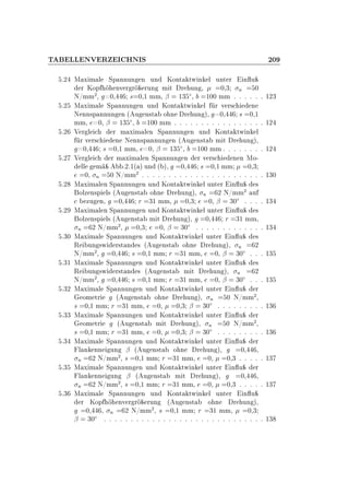 Ì ÄÄ ÆÎ Ê Á ÀÆÁË ¾¼
º¾ Å Ü Ñ Ð ËÔ ÒÒÙÒ Ò ÙÒ ÃÓÒØ ØÛ Ò Ð ÙÒØ Ö Ò Ù
Ö ÃÓÔ ÒÚ Ö Ö ÖÙÒ Ñ Ø Ö ÙÒ ¸ ¼¸¿ Ò ¼
Æ»ÑÑ
¾
¸ ¼¸ × ¼¸½ ÑÑ¸ ¬ ½¿ Æ¸ ½¼¼ ÑÑ º º º º º º ½¾¿
º¾ Å Ü Ñ Ð ËÔ ÒÒÙÒ Ò ÙÒ ÃÓÒØ ØÛ Ò Ð Ö Ú Ö× Ò
Æ ÒÒ×Ô ÒÒÙÒ Ò ´ Ù Ò×Ø Ó Ò Ö ÙÒ µ¸ ¼¸ × ¼¸½
ÑÑ¸ ¼¸ ¬ ½¿ Æ¸ ½¼¼ ÑÑ º º º º º º º º º º º º º º º º º ½¾
º¾ Î Ö Ð Ö Ñ Ü Ñ Ð Ò ËÔ ÒÒÙÒ Ò ÙÒ ÃÓÒØ ØÛ Ò Ð
Ö Ú Ö× Ò Æ ÒÒ×Ô ÒÒÙÒ Ò ´ Ù Ò×Ø Ñ Ø Ö ÙÒ µ¸
¼¸ × ¼¸½ ÑÑ¸ ¼¸ ¬ ½¿ Æ¸ ½¼¼ ÑÑ º º º º º º º º ½¾
º¾ Î Ö Ð Ö Ñ Ü Ñ Ð Ò ËÔ ÒÒÙÒ Ò Ö Ú Ö× Ò Ò ÅÓ¹
ÐÐ Ñ º¾º½´ µ ÙÒ ´ µ¸ ¼¸ × ¼¸½ ÑÑ ¼¸¿
¼¸ Ò ¼ Æ»ÑÑ
¾
º º º º º º º º º º º º º º º º º º º º º º º ½¿¼
º¾ Å Ü Ñ Ð Ò ËÔ ÒÒÙÒ Ò ÙÒ ÃÓÒØ ØÛ Ò Ð ÙÒØ Ö Ò Ù ×
ÓÐÞ Ò×Ô Ð× ´ Ù Ò×Ø Ó Ò Ö ÙÒ µ¸ Ò ¾ Æ»ÑÑ
¾
Ù
ÞÙ Ò¸ ¼¸ Ö ¿½ ÑÑ¸ ¼¸¿ ¼¸ ¬ ¿¼Æ º º º º ½¿
º¾ Å Ü Ñ Ð Ò ËÔ ÒÒÙÒ Ò ÙÒ ÃÓÒØ ØÛ Ò Ð ÙÒØ Ö Ò Ù ×
ÓÐÞ Ò×Ô Ð× ´ Ù Ò×Ø Ñ Ø Ö ÙÒ µ¸ ¼¸ Ö ¿½ ÑÑ¸
Ò ¾ Æ»ÑÑ
¾
¸ ¼¸¿ ¼¸ ¬ ¿¼Æ º º º º º º º º º º º º º ½¿
º¿¼ Å Ü Ñ Ð ËÔ ÒÒÙÒ Ò ÙÒ ÃÓÒØ ØÛ Ò Ð ÙÒØ Ö Ò Ù ×
Ê ÙÒ ×Û Ö×Ø Ò × ´ Ù Ò×Ø Ó Ò Ö ÙÒ µ¸ Ò ¾
Æ»ÑÑ
¾
¸ ¼¸ × ¼¸½ ÑÑ Ö ¿½ ÑÑ¸ ¼¸ ¬ ¿¼Æ º º º ½¿
º¿½ Å Ü Ñ Ð ËÔ ÒÒÙÒ Ò ÙÒ ÃÓÒØ ØÛ Ò Ð ÙÒØ Ö Ò Ù ×
Ê ÙÒ ×Û Ö×Ø Ò × ´ Ù Ò×Ø Ñ Ø Ö ÙÒ µ¸ Ò ¾
Æ»ÑÑ
¾
¸ ¼¸ × ¼¸½ ÑÑ Ö ¿½ ÑÑ¸ ¼¸ ¬ ¿¼Æ º º º ½¿
º¿¾ Å Ü Ñ Ð ËÔ ÒÒÙÒ Ò ÙÒ ÃÓÒØ ØÛ Ò Ð ÙÒØ Ö Ò Ù Ö
ÓÑ ØÖ ´ Ù Ò×Ø Ó Ò Ö ÙÒ µ¸ Ò ¼ Æ»ÑÑ
¾
¸
× ¼¸½ ÑÑ Ö ¿½ ÑÑ¸ ¼¸ ¼¸¿ ¬ ¿¼Æ º º º º º º º º º ½¿
º¿¿ Å Ü Ñ Ð ËÔ ÒÒÙÒ Ò ÙÒ ÃÓÒØ ØÛ Ò Ð ÙÒØ Ö Ò Ù Ö
ÓÑ ØÖ ´ Ù Ò×Ø Ñ Ø Ö ÙÒ µ¸ Ò ¼ Æ»ÑÑ
¾
¸
× ¼¸½ ÑÑ Ö ¿½ ÑÑ¸ ¼¸ ¼¸¿ ¬ ¿¼Æ º º º º º º º º º ½¿
º¿ Å Ü Ñ Ð ËÔ ÒÒÙÒ Ò ÙÒ ÃÓÒØ ØÛ Ò Ð ÙÒØ Ö Ò Ù Ö
Ð Ò ÒÒ ÙÒ ¬ ´ Ù Ò×Ø Ó Ò Ö ÙÒ µ¸ ¼¸ ¸
Ò ¾ Æ»ÑÑ
¾
¸ × ¼¸½ ÑÑ Ö ¿½ ÑÑ¸ ¼¸ ¼¸¿ º º º º º ½¿
º¿ Å Ü Ñ Ð ËÔ ÒÒÙÒ Ò ÙÒ ÃÓÒØ ØÛ Ò Ð ÙÒØ Ö Ò Ù Ö
Ð Ò ÒÒ ÙÒ ¬ ´ Ù Ò×Ø Ñ Ø Ö ÙÒ µ¸ ¼¸ ¸
Ò ¾ Æ»ÑÑ
¾
¸ × ¼¸½ ÑÑ Ö ¿½ ÑÑ¸ ¼¸ ¼¸¿ º º º º º ½¿
º¿ Å Ü Ñ Ð ËÔ ÒÒÙÒ Ò ÙÒ ÃÓÒØ ØÛ Ò Ð ÙÒØ Ö Ò Ù
Ö ÃÓÔ ÒÚ Ö Ö ÖÙÒ ´ Ù Ò×Ø Ó Ò Ö ÙÒ µ¸
¼¸ ¸ Ò ¾ Æ»ÑÑ
¾
¸ × ¼¸½ ÑÑ Ö ¿½ ÑÑ¸ ¼¸¿
¬ ¿¼Æ º º º º º º º º º º º º º º º º º º º º º º º º º º º º º º ½¿
 