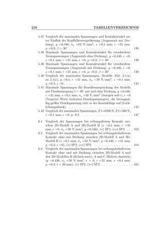 ¾½¼ Ì ÄÄ ÆÎ Ê Á ÀÆÁË
º¿ Î Ö Ð Ö Ñ Ü Ñ Ð Ò ËÔ ÒÒÙÒ Ò ÙÒ ÃÓÒØ ØÛ Ò Ð ÙÒ¹
Ø Ö Ò Ù Ö ÃÓÔ ÒÚ Ö Ö ÖÙÒ ´ Ù Ò×Ø Ñ Ø Ö ¹
ÙÒ µ¸ ¼¸ ¸ Ò ¾ Æ»ÑÑ
¾
¸ × ¼¸½ ÑÑ Ö ¿½ ÑÑ¸
¼¸¿ ¬ ¿¼Æ º º º º º º º º º º º º º º º º º º º º º º º º º º ½¿
º¿ Å Ü Ñ Ð ËÔ ÒÒÙÒ Ò ÙÒ ÃÓÒØ ØÛ Ò Ð Ö Ú Ö× Ò
Æ ÒÒ×Ô ÒÒÙÒ Ò ´ Ù Ò×Ø Ó Ò Ö ÙÒ µ¸ ¼¸ ¸ ¼¸
× ¼¸½ ÑÑ Ö ¿½ ÑÑ¸ ¼¸ ¼¸¿ ¬ ¿¼Æ º º º º º º º º º ½¿
º¿ Å Ü Ñ Ð ËÔ ÒÒÙÒ Ò ÙÒ ÃÓÒØ ØÛ Ò Ð Ö Ú Ö× Ò
Æ ÒÒ×Ô ÒÒÙÒ Ò ´ Ù Ò×Ø Ñ Ø Ö ÙÒ µ¸ ¼¸ ¸ ¼¸
× ¼¸½ ÑÑ Ö ¿½ ÑÑ¸ ¼¸ ¼¸¿ ¬ ¿¼Æ º º º º º º º º º ½¿
º ¼ Î Ö Ð Ö Ñ Ü Ñ Ð Ò ËÔ ÒÒÙÒ Ò¸ ÅÓ ÐÐ º ¾º½´ µ
ÞÙ ¾º½´ µ¸ ¼¸ Ö ¿½ ÑÑ¸ Ò ¼ Æ»ÑÑ
¾
¸ × ¼¸½ ÑÑ
¼¸¿ ¼ º º º º º º º º º º º º º º º º º º º º º º º º º º º º ½ ¿
º ½ Å Ü Ñ Ð ËÔ ÒÒÙÒ Ò Ö ÖÙ Ò×ÔÖÙ ÙÒ × ÅÓ ÐÐ×
Ñ Ø Ð Ò ÒÒ ÙÒ ¬ ¿¼Æ Ñ Ø ÙÒ Ó Ò Ö ÙÒ ¸ ¼¸
Ö ¿½ ÑÑ¸ × ¼¸½ ÑÑ Ò ¼ Æ»ÑÑ
¾
´ ÞÓ Ò Ù µ¸ ¼
´Æ Ø Ú Ï ÖØ ÙØ Ò ÖÙ ×Ô ÒÒÙÒ Òµ¸ ØÖ Ñ ¹
Ö Ø ÖÙ ×Ô ÒÒÙÒ ØÖ ØØ Ò Ö ÃÓÒØ Ø Ù Ù ´ÄÓ ¹
Ð ÙÒ × ÖÙ µº º º º º º º º º º º º º º º º º º º º º º º º º º º ½
º ¾ Î Ö Ð Ö Ñ Ü Ñ Ð Ò ËÔ ÒÒÙÒ Ò¸ ½ ¾¼¼ Æ¸ ¾ ¼¼ Æ¸
× ¼¸½ ÑÑ ¼¸ ¼¸ º º º º º º º º º º º º º º º º º º º º º ½
º½ Î Ö Ð Ö ËÔ ÒÒÙÒ Ò Ö ÙÒ × Ö Ñ ÃÓÒØ Ø ÞÛ ¹
× Ò ¾ ¹ÅÓ ÐÐ ÙÒ ¿ ¹ÅÓ ÐÐ ´× ¼¸½ ÑÑ Ö ¿½
ÑÑ¸ ¼¸ Ò ¼ Æ»ÑÑ
¾
¸ ¼¸ µ¸ ´£µ ËÈ¾¸ ´££µ ËÈ¿ º º º ½ ¿
º¾ Î Ö Ð Ö Ñ Ü Ñ Ð Ò ËÔ ÒÒÙÒ Ò Ö ÙÒ × Ø Ø Ñ
ÃÓÒØ Ø Ó Ò »Ñ Ø Ö ÙÒ ÞÛ × Ò ¾ ¹ÅÓ ÐÐ ÙÒ ¿ ¹
ÅÓ ÐÐ ´× ¼¸½ ÑÑ Ò ¼ Æ»ÑÑ
¾
¸ ¼¸ Ö ¿½ ÑÑ¸
¼¸¿ ¼µ¸ ´£µ ËÈ¾¸ ´££µ ËÈ¿ º º º º º º º º º º º º º º º º ½
º¿ Î Ö Ð Ö Ñ Ü Ñ Ð Ò ËÔ ÒÒÙÒ Ò Ö ÙÒ × Ø Ø Ñ
ÃÓÒØ Ø Ó Ò ÙÒ Ñ Ø Ö ÙÒ ÞÛ × Ò ¾ ¹ÅÓ ÐÐ ÙÒ
Ò ¿ ¹ÅÓ ÐÐ Ò ´ ÓÐÞ Ò ×Ø ÖÖµ¸ ÙÒ ´ ÓÐÞ Ò Ð ×Ø × µ
´ ¼¸ Ò ¼ Æ»ÑÑ
¾
¸ ¼¸ Ö ¿½ ÑÑ¸ × ¼¸ ÑÑ
¼¸¿ Ø ¾¼ ÑÑµ¸ ´£µ ËÈ¾¸ ´££µ ËÈ¿ º º º º º º º º º º º º º ½
 