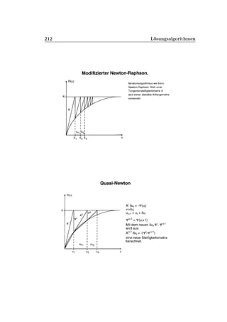 ¾½¾ Ä ×ÙÒ × Ð ÓÖ Ø Ñ Ò
 