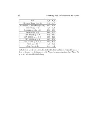 ¿¾ Ë ØÙÒ Ö ÚÓÖ Ò Ò Ò Ä Ø Ö ØÙÖ
Ö»Ê ¼¸¿ ¼¸
Ð » ´ ¼µ ¿¸ ¿¸
Ê ××Ò Ö ² ËØÖ Ù ´ ¼µ ¸ ¿¸
ÈÓ Þ ´ ¼µ ¸¼ ¸¼
Ê Ð ´ ¼µ ¿¸ ¿¸ ¼
ÖÓ Ø ´ ¼µ ¿¸ ¾¸ ½
ÁÆ ½ ¼ ´ ¼µ ¿¸ ¾¸
ÁÆ ½ ¼ ´ ¼ ¿µ ¸¼ ¿¸¾¼
ÁÆ ¾¾¾ ½ ´ ¼µ ¸¼¿ ¿¸ ¼
ÁÆ ¾¾¾ ½ ´ ¼ ¿µ ¸ ¾ ¸¿
ÙÓ ´ ¼µ ¸ ¿¸
ÙÓ ´ ¼ ¿µ ¸½ ¸¿
Ì ÐÐ ¿º½ Î Ö Ð ÙÒØ Ö× Ð Ö Ê Ò Ö Ò ×× ÓÖÑÞ Ð Ò «¸
¼¸ Ö ¿½ÑÑ¸ × ¼ ½ ÑÑ¸ Ò ¼ Æ ÑÑ¾
¸ Ù Ò×Ø ÓÖÑ ´ µ¸ Ï ÖØ Ö
¼ ¿ Ñ Ø Ö Ð Ò Ö ÙÒ
 