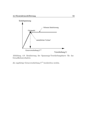 º¾ ÃÓÒØ ØÑÓ ÐÐ ÖÙÒ ½
Schubspannung
Verschiebung U
bilineare Idealisierung
tatsächlicher Verlauf
Grenzverschiebung U
Gleitpunkt
G
Ð ÙÒ º Á Ð × ÖÙÒ Ö ËÔ ÒÒÙÒ ×¹Î Ö× ÙÒ × ÙÖÚ Ö ×
Ö ÒÞ ÒÚ Ö ÐØ Ò
ÞÙ Ö Ö ÒÞÚ Ö× ÙÒ Í × Ö Ò Û Ö Òº
 