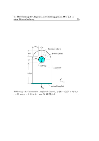 º½ Ö ÒÙÒ Ö Ù Ò×Ø Ú Ö Ò ÙÒ Ñ º ¾º½ ´ µ
Ó Ò Ð Ò Ö ÙÒ
F1
h=200
a=62
62
31
X
Y
Augenstab
Bolzen (starr)
starres Randglied
Kontaktwinkel
Linie 3
φ
Stützung
R
c=62
Ð ÙÒ º½ ÍÒØ Ö×Ù Ø × Ù Ò×Ø ÅÓ ÐÐ¸ ´Ê   Öµ ´Ê · Öµ ¼¸
Ö ¿½ ÑÑ¸ ¼¸ Ø ½ ÑÑ Ö ¾ ¹ÅÓ ÐÐ
 
