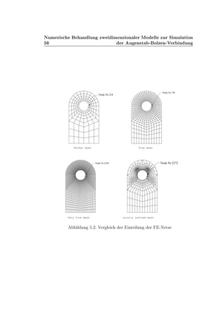 ÆÙÑ Ö × Ò ÐÙÒ ÞÛ Ñ Ò× ÓÒ Ð Ö ÅÓ ÐÐ ÞÙÖ Ë ÑÙÐ Ø ÓÒ
Ö Ù Ò×Ø ¹ ÓÐÞ Ò¹Î Ö Ò ÙÒ
218
Normal mesh
Node Nr.218
739
Fine mesh
Node Nr.739
5250
Very fine mesh
Node Nr.5250
2272
Locally refined mesh
Node Nr.2272
Ð ÙÒ º¾ Î Ö Ð Ö ÒØ ÐÙÒ Ö ¹Æ ØÞ
 