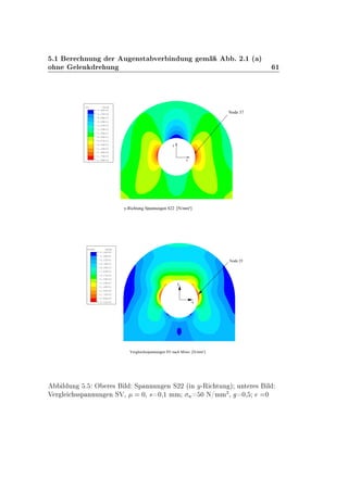 º½ Ö ÒÙÒ Ö Ù Ò×Ø Ú Ö Ò ÙÒ Ñ º ¾º½ ´ µ
Ó Ò Ð Ò Ö ÙÒ ½
S22 VALUE
-1.40E+02
-1.14E+02
-8.84E+01
-6.26E+01
-3.67E+01
-1.09E+01
+1.50E+01
+4.09E+01
+6.67E+01
+9.26E+01
+1.18E+02
+1.44E+02
+1.70E+02
+1.96E+02
y
x
Node 37
y-Richtung Spannungen S22 [N/mm²]
MISES VALUE
+1.56E+00
+1.69E+01
+3.23E+01
+4.76E+01
+6.30E+01
+7.83E+01
+9.37E+01
+1.09E+02
+1.24E+02
+1.40E+02
+1.55E+02
+1.70E+02
+1.86E+02
+2.01E+02 x
y
Node 25
Vergleichsspannungen SV nach Mises [N/mm²]
Ð ÙÒ º Ç Ö × Ð ËÔ ÒÒÙÒ Ò Ë¾¾ ´ Ò Ý¹Ê ØÙÒ µ ÙÒØ Ö × Ð
Î Ö Ð ××Ô ÒÒÙÒ Ò ËÎ¸ ¼¸ × ¼¸½ ÑÑ Ò ¼ Æ»ÑÑ
¾
¸ ¼¸ ¼
 