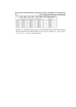 ¼
ÆÙÑ Ö × Ò ÐÙÒ ÞÛ Ñ Ò× ÓÒ Ð Ö ÅÓ ÐÐ ÞÙÖ Ë ÑÙÐ Ø ÓÒ
Ö Ù Ò×Ø ¹ ÓÐÞ Ò¹Î Ö Ò ÙÒ
Ñ Ü Ë¾¾ Ñ Ü ËÎ Ñ Ü ËÈ¾ ÃÓÒØ ØÛ Ò Ð
´Æ»ÑÑ
¾
µ ´Æ»ÑÑ
¾
µ ´Æ»ÑÑ
¾
µ ´ ºµ
¼¸¼ ½ ¸ ¾¼¾¸ ¾¼¾¸ ½¼ ¸
¼¸½ ½ ¸ ¾¼¿¸½ ¾¼¿¸½ ½¼ ¸
¼¸¾ ½ ¸¾ ¾¼¿¸ ¾¼¿¸ ½¼ ¸
¼¸¿ ½ ¸ ¾¼¿¸ ¾¼¿¸ ½¼ ¸
Ì ÐÐ º Å Ü Ñ Ð ËÔ ÒÒÙÒ Ò ÙÒ ÃÓÒØ ØÛ Ò Ð ÙÒØ Ö× Ð Ò
Ê ÙÒ ×Þ Ð Ò Ö Ò ÓÐÞ Ò×Ô Ð ÚÓÒ ¼¸½ ÑÑ ½ ¾¼¼ Æ ´ Ò ¼ Æ»ÑÑ
¾
µ¸
¼¸ ¼¸ Ö ¿½ ÑÑ¸ Ó Ò Ö ÙÒ
 