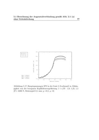 º½ Ö ÒÙÒ Ö Ù Ò×Ø Ú Ö Ò ÙÒ Ñ º ¾º½ ´ µ
Ó Ò Ð Ò Ö ÙÒ
0. 10. 20. 30. 40. 50. 60.
ABSOLUTE DISTANCE
-50.
0.
50.
100.
150.
200.
250.
PRINCIPALSTRESS-SP2
XMIN 0.000E+00
XMAX 4.872E+01
YMIN -3.946E+01
YMAX 2.027E+02
E0
E1
E2
Ð ÙÒ º½ À ÙÔØ×Ô ÒÒÙÒ Ò ËÈ¾ Ò Ö Ä Ò ¾ ´ÄÓ Ö Ò µ Ò Ò¹
Ø ÚÓÒ Ö ÞÓ Ò Ò ÃÓÔ ÒÚ Ö Ö ÖÙÒ ½ · Ê ½¸¼ ½¸¾ ½¸
´ ½ ¾¼¼ Æ¸ ÓÐÞ Ò×Ô Ð ¼¸½ ÑÑ ¼¸ ¼µ
 