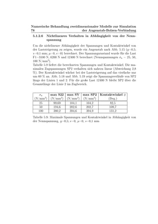 ÆÙÑ Ö × Ò ÐÙÒ ÞÛ Ñ Ò× ÓÒ Ð Ö ÅÓ ÐÐ ÞÙÖ Ë ÑÙÐ Ø ÓÒ
Ö Ù Ò×Ø ¹ ÓÐÞ Ò¹Î Ö Ò ÙÒ
º½º¾º Æ ØÐ Ò Ö × Î Ö ÐØ Ò Ò Ò Ø ÚÓÒ Ö Æ ÒÒ¹
×Ô ÒÒÙÒ
ÍÑ Ò ØÐ Ò Ö Ò Ø Ö ËÔ ÒÒÙÒ Ò ÙÒ ÃÓÒØ ØÛ Ò Ð ÚÓÒ
Ö Ä ×Ø×Ø ÖÙÒ ÞÙ Þ Ò¸ ÛÙÖ Ò Ù Ò×Ø Ò º º½ ´ ¼¸
× ¼¸½ ÑÑ ¼¸ ¼µ Ö Ò Øº Ö ËÔ ÒÒÙÒ ×ÞÙ×Ø Ò ÛÙÖ Ö Ä ×Ø
½ ¿½¼¼ Æ¸ ¾¼¼ Æ ÙÒ ½¾ ¼¼ Æ Ö Ò Ø ´Æ ÒÒ×Ô ÒÒÙÒ Ò Ò ¾ ¸ ¼¸
½¼¼ Æ»ÑÑ
¾
µº
Ì ÐÐ º Ð ÖØ Ö Ò Ø Ò ËÔ ÒÒÙÒ Ò ÙÒ ÃÓÒØ ØÛ Ò Ðº Ñ ¹
Ü Ñ Ð Ò Ù ×Ô ÒÒÙÒ Ò ËÈ¾ Ú Ö ÐØ Ò × Ò ÞÙ Ð Ò Ö ´ Û ÙÒ ¾¸
±µº Ö ÃÓÒØ ØÛ Ò Ð Û ×Ø Ö Ä ×Ø×Ø ÖÙÒ Ù × Ú Ö ÒÙÖ
ÙÑ ¼ ± Òº º º½ ÙÒ º º½ Þ Ø ËÔ ÒÒÙÒ ×Ú ÖÐ Ù ÚÓÒ ËÈ¾
Ð Ò × Ö Ä Ò Ò ½ ÙÒ ¾º Ö ÖÓ Ä ×Ø ½¾ ¼¼ Æ Ð Ø ËÈ¾ Ö
× ÑØÐ Ò Ö Ä Ò ¾ Ñ Ù Ö º
Ò Ñ Ü Ë¾¾ Ñ Ü ËÎ Ñ Ü ËÈ¾ ÃÓÒØ ØÛ Ò Ð
´Æ»ÑÑ
¾
µ ´Æ»ÑÑ
¾
µ ´Æ»ÑÑ
¾
µ ´Æ»ÑÑ
¾
µ ´ ºµ
¾ ¸ ½¼ ¸½ ½¼ ¸¾ ¾¸
¼ ½ ¸ ¾¼¾¸ ¾¼¾¸ ½¼ ¸
½¼¼ ¿ ¼¸¾ ¿ ¸ ¿ ¸ ½¿½¸¾
Ì ÐÐ º Å Ü Ñ Ð ËÔ ÒÒÙÒ Ò ÙÒ ÃÓÒØ ØÛ Ò Ð Ò Ò Ø ÚÓÒ
Ö Æ ÒÒ×Ô ÒÒÙÒ ¸ ¼¸ ¼¸ ¼¸ × ¼¸½ ÑÑ
 