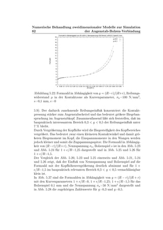 ¾
ÆÙÑ Ö × Ò ÐÙÒ ÞÛ Ñ Ò× ÓÒ Ð Ö ÅÓ ÐÐ ÞÙÖ Ë ÑÙÐ Ø ÓÒ
Ö Ù Ò×Ø ¹ ÓÐÞ Ò¹Î Ö Ò ÙÒ
0
1
2
3
4
5
6
7
8
9
10
11
12
13
14
15
16
17
18
0 0.05 0.1 0.15 0.2 0.25 0.3 0.35 0.4 0.45 0.5 0.55 0.6 0.65 0.7 0.75 0.8 0.85 0.9 0.95 1
Formzahl
(R-r)/(R+r)
Formzahl in Abhaengigkeit von (R-r)/(R+r), Nennspannung=100 N/mm2, e/R=0.0, Spiel=0.1mm
my=0
my=0.3
µ=0.0
µ=0.3
Ð ÙÒ º¾¾ ÓÖÑÞ Ð Ò Ò Ø ÚÓÒ ´Ê Öµ ´Ê·Öµ¸ Ê ÙÒ ×¹
Û Ö×Ø Ò Ò Ö ÃÓÒØ ØÞÓÒ Ð× ÃÙÖÚ ÒÔ Ö Ñ Ø Ö¸ Ò ½¼¼ Æ»ÑÑ
¾
¸
× ¼¸½ ÑÑ¸ ¼
º µº Ö ÙÖ ÞÙÒ Ñ Ò Ê ÙÒ × Ò Ù ÓÒÞ ÒØÖ ÖØ ÃÓÒØ Ø¹
ÔÖ ××ÙÒ ×Ø Ö Ö ÞÙÑ Ù Ò×Ø × Ø Ð ÙÒ × ÙØ Ø Ö Ö Ò¹
×ÔÖÙ ÙÒ Ñ Ù Ò×Ø ÓÔ º Ù× ÑÑ Ò ×× Ò Ð Ø × ×Ø×Ø ÐÐ Ò¸ Ñ
ÙÔÖ Ø × ÒØ Ö ×× ÒØ Ñ Ö ¼¸¿ ¼¸ Ö Ê ÙÒ × Ò Ù ÙÒØ Ö
± Ð Øº
ÙÖ Î Ö Ö ÖÙÒ Ö ÃÓÔ Û Ö ×Ø Ø × ÃÓÔ Ö ×
Ú Ö Ö ÖØº × ÙØ Ø ÞÛ Ö Ò Ò Ð Ò Ö Ò ÃÓÒØ ØÛ Ò Ð ÙÒ Ñ Ø Ö ¹
Ö Ò ÑÓÑ ÒØ Ñ ÃÓÔ ¸ Ò×Ô ÒÒÑÓÑ ÒØ Ò Ò Ï Ò Ò Û Ö Ò
Ó Ð Ò Ö ÙÒ ×ÓÑ Ø Ù ×Ô ÒÒÙÒ ××Ô ØÞ º ÓÖÑÞ Ð Ò Ò ¹
Ø ÚÓÒ ´Ê Öµ ´Ê·Öµ¸ Æ ÒÒ×Ô ÒÒÙÒ Ò¸ ÓÐÞ Ò×Ô Ð × ×Ø Ò Ò º º¾¿
ÙÒ º º¾ Ö ½ · Ê ½¸¾ Ö ×Ø ÐÐØ ÙÒ Ò º º¾ ÙÒ º¾ Ö
½ · Ê ½¸ º
Ö Î Ö Ð Ö º º¾¼¸ º¾¿ ÙÒ º¾ Ò Ö× Ø× ÙÒ º º¾½¸ º¾
ÙÒ º¾ Þ Ø¸ Ö Ò Ù ÚÓÒ Æ ÒÒ×Ô ÒÒÙÒ ÙÒ ÓÐÞ Ò×Ô Ð Ù
ÓÖÑÞ Ð Ñ Ø Ö ÃÓÔ ÒÚ Ö Ö ÖÙÒ ÙØÐ Ò ÑÑØ ÙÒ Ö ½ ·
Ê ½¸ Ñ ÙÔÖ Ø × Ö Ð Ú ÒØ Ò Ö ¼¸¿ ¼¸ Ú ÖÒ Ð ×× Ö
Ð Ò ×Øº
ÁÒ º º¾ × Ò ÓÖÑÞ Ð Ò Ò Ò Ø ÚÓÒ ´Ê  Öµ ´Ê · Öµ
Ñ Ø Ò ÃÙÖÚ ÒÔ Ö Ñ Ø ÖÒ ½ · Ê ¼¸ ½ · Ê ½¸¾ ½ · Ê ½¸ Ö ×
ÓÐÞ Ò×Ô Ð ¼¸½ ÑÑ ÙÒ Æ ÒÒ×Ô ÒÒÙÒ Ò ¼ Æ»ÑÑ
¾
Ö ×Ø ÐÐØ ÙÒ
Ò º º¾ ÞÙ Ö Ò Ð ÒÛ ÖØ Ö ¼¸¿ ÙÒ ¼¸ º
 