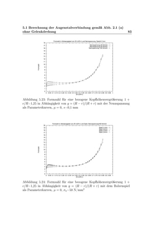 º½ Ö ÒÙÒ Ö Ù Ò×Ø Ú Ö Ò ÙÒ Ñ º ¾º½ ´ µ
Ó Ò Ð Ò Ö ÙÒ ¿
0
1
2
3
4
5
6
7
8
9
10
11
12
13
14
15
16
17
18
0 0.05 0.1 0.15 0.2 0.25 0.3 0.35 0.4 0.45 0.5 0.55 0.6 0.65 0.7 0.75 0.8 0.85 0.9 0.95 1
Formzahl
(R-r)/(R+r)
Formzahl in Abhaengigkeit von (R-r)/(R+r) und Nennspannung, Spiel=0.1mm
Nennspannung 25 N/mm2
Nennspannung 50 N/mm2
Nennspannung 100 N/mm2
Ð ÙÒ º¾¿ ÓÖÑÞ Ð Ö Ò ÞÓ Ò ÃÓÔ ÒÚ Ö Ö ÖÙÒ ½ ·
Ê ½¸¾ Ò Ò Ø ÚÓÒ ´Ê   Öµ ´Ê · Öµ Ñ Ø Ö Æ ÒÒ×Ô ÒÒÙÒ
Ð× È Ö Ñ Ø Ö ÙÖÚ Ò¸ ¼¸ × ¼¸½ ÑÑ
0
1
2
3
4
5
6
7
8
9
10
11
12
13
14
15
16
17
18
19
20
0 0.05 0.1 0.15 0.2 0.25 0.3 0.35 0.4 0.45 0.5 0.55 0.6 0.65 0.7 0.75 0.8 0.85 0.9 0.95 1
Formzahl
(R-r)/(R+r)
Formzahl in Abhaengigkeit von (R-r)/(R+r) und Spiel, Nennspannung=50 N/mm2
Spiel 0.1mm
Spiel 0.2mm
Spiel 0.3mm
Spiel 0.4mm
Ð ÙÒ º¾ ÓÖÑÞ Ð Ö Ò ÞÓ Ò ÃÓÔ ÒÚ Ö Ö ÖÙÒ ½ ·
Ê ½¸¾ Ò Ò Ø ÚÓÒ ´Ê   Öµ ´Ê · Öµ Ñ Ø Ñ ÓÐÞ Ò×Ô Ð
Ð× È Ö Ñ Ø Ö ÙÖÚ Ò¸ ¼¸ Ò ¼ Æ»ÑÑ
¾
 