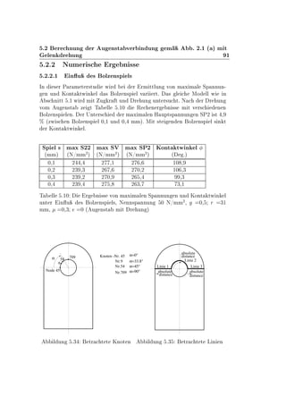 º¾ Ö ÒÙÒ Ö Ù Ò×Ø Ú Ö Ò ÙÒ Ñ º ¾º½ ´ µ Ñ Ø
Ð Ò Ö ÙÒ ½
º¾º¾ ÆÙÑ Ö × Ö Ò ××
º¾º¾º½ Ò Ù × ÓÐÞ Ò×Ô Ð×
ÁÒ × Ö È Ö Ñ Ø Ö×ØÙ Û Ö Ö ÖÑ ØØÐÙÒ ÚÓÒ Ñ Ü Ñ Ð ËÔ ÒÒÙÒ¹
Ò ÙÒ ÃÓÒØ ØÛ Ò Ð × ÓÐÞ Ò×Ô Ð Ú Ö ÖØº × Ð ÅÓ ÐÐ Û Ò
× Ò ØØ º½ Û Ö Ñ Ø Ù Ö Ø ÙÒ Ö ÙÒ ÙÒØ Ö×Ù Øº Æ Ö Ö ÙÒ
ÚÓÑ Ù Ò×Ø Þ Ø Ì ÐÐ º½¼ Ê Ò Ö Ò ×× Ñ Ø Ú Ö× Ò Ò
ÓÐÞ Ò×Ô Ð Òº Ö ÍÒØ Ö× Ö Ñ Ü Ñ Ð Ò À ÙÔØ×Ô ÒÒÙÒ Ò ËÈ¾ ×Ø ¸
± ´ÞÛ × Ò ÓÐÞ Ò×Ô Ð ¼¸½ ÙÒ ¼¸ ÑÑµº Å Ø ×Ø Ò Ò ÓÐÞ Ò×Ô Ð × Ò Ø
Ö ÃÓÒØ ØÛ Ò Ðº
ËÔ Ð × Ñ Ü Ë¾¾ Ñ Ü ËÎ Ñ Ü ËÈ¾ ÃÓÒØ ØÛ Ò Ð
´ÑÑµ ´Æ»ÑÑ
¾
µ ´Æ»ÑÑ
¾
µ ´Æ»ÑÑ
¾
µ ´ ºµ
¼¸½ ¾ ¸ ¾ ¸½ ¾ ¸ ½¼ ¸
¼¸¾ ¾¿ ¸¿ ¾ ¸ ¾ ¼¸¾ ½¼ ¸¿
¼¸¿ ¾¿ ¸¾ ¾ ¼¸ ¾ ¸ ¸¿
¼¸ ¾¿ ¸ ¾ ¸ ¾ ¿¸ ¿¸½
Ì ÐÐ º½¼ Ö Ò ×× ÚÓÒ Ñ Ü Ñ Ð Ò ËÔ ÒÒÙÒ Ò ÙÒ ÃÓÒØ ØÛ Ò Ð
ÙÒØ Ö Ò Ù × ÓÐÞ Ò×Ô Ð×¸ Æ ÒÒ×Ô ÒÒÙÒ ¼ Æ»ÑÑ
¾
¸ ¼¸ Ö ¿½
ÑÑ¸ ¼¸¿ ¼ ´ Ù Ò×Ø Ñ Ø Ö ÙÒ µ
9
54
Knoten -Nr. 45709
Node 45
α
α=0°
α=45°
Nr.9
Nr.54
Nr.709
α=33.8°
α=90°
Ð ÙÒ º¿ ØÖ Ø Ø ÃÒÓØ Ò
Linie 2
absolute
distance
Linie 1 Linie 3
absolute
distance
absolute
distance
Ð ÙÒ º¿ ØÖ Ø Ø Ä Ò Ò
 