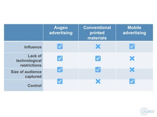 Augeo
advertising
Influence
Lack of
technological
restrictions
Size of audience
captured
Control

Conventional
printed
materials

Mobile
advertising

 