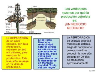 Las verdaderas
razones por qué la
producción petrolera
es:
¡UN NEGOCIO
REDONDO!
El petróleo
tiene una
rentabilidad
natural porque
es una riqueza
que yace en el
subsuelo, cuya
venta esta
garantizada por
la demanda de
un mercado
mundial “ávido
del oro negro”.
La PERFORACION
de un pozo cuesta 2
millones de dólares,
luego de completar el
pozo y ponerlo a
producir, la inversión
se paga en 20 días,
de producción,
aproximadamente.
La REPARACIÓN
de un pozo
cerrado, por baja
producción,
requiere de 200
mil dólares, para
reactivar la
producción. Esta
inversión se paga
en 12 días de
producción.
Por: GBN
 