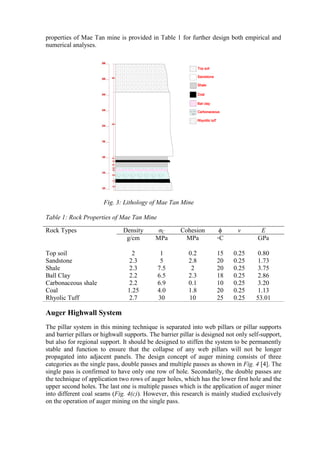 Design Of Auger Highwall Mining
