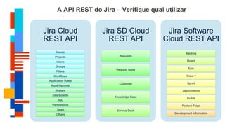 A API REST do Jira – Verifique qual utilizar
Jira Cloud
REST API
Issues
Projects
Users
Groups
Filters
Workflows
Application Roles
Audit Records
Avatars
Dashboards
JQL
Permissions
Tasks
Others
Jira SD Cloud
REST API
Requests
Request types
Customer
Knowledge Base
Service Desk
Jira Software
Cloud REST API
Backlog
Board
Epic
Issue *
Sprint
Deployments
Builds
Feature Flags
Development Information
 
