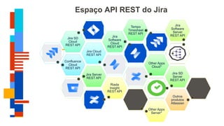 Espaço API REST do Jira
Confluence
Cloud
REST API
Jira Cloud
REST API
Jira SD
Cloud
REST API
Jira
Software
Cloud
REST API
Tempo
Timesheet
REST API
Other Apps
Cloud*
Jira Server
REST API
Jira SD
Server
REST API
Jira
Software
Server
REST API
Riada
Insight
REST API
Other Apps
Server*
Outros
produtos
Atlassian
 