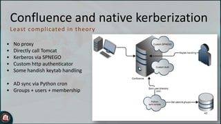 Confluence and native kerberization
Least comp licated in t h eor y
•
•
•
•
•

No proxy
Directly call Tomcat
Kerberos via SPNEGO
Custom http authenticator
Some handish keytab handling

• AD sync via Python cron
• Groups + users + membership

 