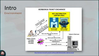 Intro
E nviron ment

http://technet.microsoft.com/en-us/library/Bb742516.kerb01_big(l=en-us).gif

 