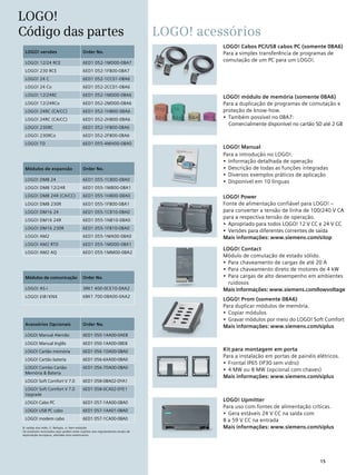 LOGO!
Código das partes LOGO! acessórios
LOGO! Cabos PC/USB cabos PC (somente 0BA6)
Para a simples transferência de programas de
comutação de um PC para um LOGO!.
LOGO! módulo de memória (somente 0BA6)
Para a duplicação de programas de comutação e
proteção de know-how.
•	 Também possível no 0BA7:
Comercialmente disponível no cartão SD até 2 GB
LOGO! Manual
Para a introdução no LOGO!.
•	 Informação detalhada de operação
•	 Descrição de todas as funções integradas
•	 Diversos exemplos práticos de aplicação
•	 Disponível em 10 línguas
LOGO! Power
Fonte de alimentação confiável para LOGO! –
para converter a tensão de linha de 100/240 V CA
para a respectiva tensão de operação.
•	 Apropriado para todos LOGO! 12 V CC e 24 V CC
•	 Versões para diferentes correntes de saída
Mais informações: www.siemens.com/sitop
LOGO! Contact
Módulo de comutação de estado sólido.
•	 Para chaveamento de cargas de até 20 A
•	 Para chaveamento direto de motores de 4 kW
•	 Para cargas de alto desempenho em ambientes
ruidosos
Mais informações: www.siemens.com/lowvoltage
LOGO! Prom (somente 0BA6)
Para duplicar módulos de memória.
•	 Copiar módulos
•	 Gravar módulos por meio do LOGO! Soft Comfort
Mais informações: www.siemens.com/siplus
Kit para montagem em porta
Para a instalação em portas de painéis elétricos.
•	 Frontal IP65 (IP30 sem vidro)
•	 4 MW ou 8 MW (opcional com chaves)
Mais informações: www.siemens.com/siplus
LOGO! Upmitter
Para uso com fontes de alimentação críticas.
•	 Gera estáveis 24 V CC na saída com
8 a 59 V CC na entrada
Mais informações: www.siemens.com/siplus
LOGO! versões Order No.
LOGO! 12/24 RCE 6ED1 052-1MD00-0BA7
LOGO! 230 RCE 6ED1 052-1FB00-0BA7
LOGO! 24 C 6ED1 052-1CC01-0BA6
LOGO! 24 Co 6ED1 052-2CC01-0BA6
LOGO! 12/24RC 6ED1 052-1MD00-0BA6
LOGO! 12/24RCo 6ED1 052-2MD00-0BA6
LOGO! 24RC (CA/CC) 6ED1 052-1HB00-0BA6
LOGO! 24RC (CA/CC) 6ED1 052-2HB00-0BA6
LOGO! 230RC 6ED1 052-1FB00-0BA6
LOGO! 230RCo 6ED1 052-2FB00-0BA6
LOGO! TD 6ED1 055-4MH00-0BA0
Módulos de expansão Order No.
LOGO! DM8 24 6ED1 055-1CB00-0BA0
LOGO! DM8 12/24R 6ED1 055-1MB00-0BA1
LOGO! DM8 24R (CA/CC) 6ED1 055-1HB00-0BA0
LOGO! DM8 230R 6ED1 055-1FB00-0BA1
LOGO! DM16 24 6ED1 055-1CB10-0BA0
LOGO! DM16 24R 6ED1 055-1NB10-0BA0
LOGO! DM16 230R 6ED1 055-1FB10-0BA0
LOGO! AM2 6ED1 055-1MA00-0BA0
LOGO! AM2 RTD 6ED1 055-1MD00-0BA1
LOGO! AM2 AQ 6ED1 055-1MM00-0BA2
Módulos de comunicação Order No.
LOGO! AS-i 3RK1 400-0CE10-0AA2
LOGO! EIB / KNX 6BK1 700-0BA00-0AA2
Acessórios Opcionais Order No.
LOGO! Manual Alemão 6ED1 050-1AA00-0AE8
LOGO! Manual Inglês 6ED1 050-1AA00-0BE8
LOGO! Cartão memória 6ED1 056-1DA00-0BA0
LOGO! Cartão bateria 6ED1 056-6XA00-0BA0
LOGO! Combo Cartão
Memória  Bateria
6ED1 056-7DA00-0BA0
LOGO! Soft Comfort V 7.0 6ED1 058-0BA02-0YA1
LOGO! Soft Comfort V 7.0
Upgrade
6ED1 058-0CA02-0YE1
LOGO! Cabo PC 6ED1 057-1AA00-0BA0
LOGO! USB PC cabo 6ED1 057-1AA01-0BA0
LOGO! modem cabo 6ED1 057-1CA00-0BA0
R: saídas dos relés, C: Relógio, o: Sem exibição
Os produtos mostrados aqui podem estar sujeitos aos regulamentos atuais de
exportação europeus, alemães e/ou americanos.
15
 