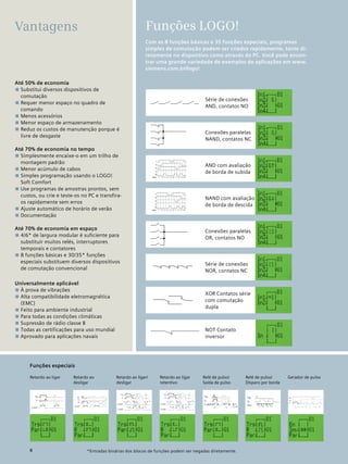 6
Retardo ao ligar Gerador de pulsoRelé de pulso/
Disparo por borda
Relé de pulso/
Saída de pulso
Retardo ao ligar
retentivo
Retardo ao ligar/
desligar
Retardo ao
desligar
Série de conexões
NOR, contatos NC
XOR Contatos série
com comutação
dupla
Série de conexões
AND, contatos NO
Conexões paralelas
OR, contatos NO
NOT Contato
inversor
Conexões paralelas
NAND, contatos NC
AND com avaliação
de borda de subida
NAND com avaliação
de borda de descida
Até 50% de economia
■■ Substitui diversos dispositivos de
comutação
■■ Requer menor espaço no quadro de
comando
■■ Menos acessórios
■■ Menor espaço de armazenamento
■■ Reduz os custos de manutenção porque é
livre de desgaste
Até 70% de economia no tempo
■■ Simplesmente encaixe-o em um trilho de
montagem padrão
■■ Menor acúmulo de cabos
■■ Simples programação usando o LOGO!
Soft Comfort
■■ Use programas de amostras prontos, sem
custos, ou crie e teste-os no PC e transfira-
os rapidamente sem erros
■■ Ajuste automático de horário de verão
■■ Documentação
Até 70% de economia em espaço
■■ 4/6* de largura modular é suficiente para
substituir muitos relés, interruptores
temporais e contatores
■■ 8 funções básicas e 30/35* funções
especiais substituem diversos dispositivos
de comutação convencional
Universalmente aplicável
■■ À prova de vibrações
■■ Alta compatibilidade eletromagnética
(EMC)
■■ Feito para ambiente industrial
■■ Para todas as condições climáticas
■■ Supressão de rádio classe B
■■ Todas as certificações para uso mundial
■■ Aprovado para aplicações navais
Funções LOGO!
Funções especiais
Com as 8 funções básicas e 35 funções especiais, programas
simples de comutação podem ser criados rapidamente, tanto di-
retamente no dispositivo como através do PC. Você pode encon-
trar uma grande variedade de exemplos de aplicações em www.
siemens.com.br/logo!
Vantagens
*Entradas binárias dos blocos de funções podem ser negadas diretamente.6
 