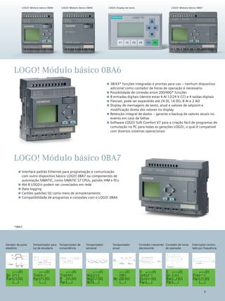 7
Interruptor contro-
lado por frequência
Contador de horas
de operação
Contador crescente/
decrescente
Temporizador
anual
Temporizador
semanal
Temporizador de
conveniência
Temporizador para
luz de escadaria
Gerador de pulso
aleatório
LOGO! Módulo básico 0BA6
LOGO! Módulo básico 0BA7
*0BA7.
■■ 38/43* funções integradas e prontas para uso – nenhum dispositivo
adicional como contador de horas de operação é necessário
■■ Possibilidade de conexão entre 200/400* funções
■■ 8 entradas digitais (dentre estas 4 AI 12/24 V CC) e 4 saídas digitais
■■ Flexivel, pode ser expandido até 24 DI, 16 DO, 8 AI e 2 AO
■■ Display de mensagens de texto, atual e valores de setpoint e
modificação direta dos valores no display
■■ Retenção integral de dados – garante o backup de valores atuais no
evento em caso de falhas
■■ Software LOGO! Soft Comfort V7 para a criação fácil de programas de
comutação no PC para todas as gerações LOGO!, o qual é compatível
com diversos sistemas operacionais
■■ Interface padrão Ethernet para programação e comunicação
com outro dispositivo básico LOGO! 0BA7 ou componentes de
automação SIMATIC, como SIMATIC S7 CPUs, painéis IHM e PCs
■■ Até 8 LOGO!s podem ser conectados em rede
■■ Data logging
■■ Cartões padrões SD como meio de armazenamento
■■ Compatibilidade de programas e conexões com o LOGO! 0BA6
LOGO! Módulo básico 0BA7LOGO! Módulo básico 0BA6 LOGO! Módulo básico 0BA6 LOGO! display de texto
7
 