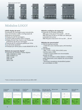 8
Relé set-resetMonitoramento
de valor analógico
Interruptor de valor
analógico diferencial
Amplificador
analógico
Interruptor por
software
Interruptor por
valor analógico
Comparador
analógico
Relé de pulso
*Todos os módulos de expansão estão disponíveis para 0BA6 e 0BA7.
Módulos LOGO!
Módulos de expansão digitais
LOGO! display de texto
Visualização de mensagens para manutenção,
status de entrada e saída e configuração de
parâmetros do processo.
■■ Display de até 50 mensagens
■■ Usuário pode escolher entre 2 línguas
■■ Display de até 4 bar charts e até 4 status de
parâmetros de I/O por mensagem
■■ Suporta até 32 caracteres-padrão por linha
■■ Luz de fundo ajustável
■■ Proteção por senha para o modo RUN/STOP no TD
Módulos analógicos de expansão*
■■ 	Expansão de entradas analógicas
AM2 para sinais de 0-10 V ou 0/4 ... 20 mA
AM2 RTD para Pt100 ou Pt1000 com detecção
automática de sensor
AM2 AQ para sinais de 0-10 V ou 0/4 ... 20 mA
Módulos de expansão digital*
■■ Expansão de entradas e saídas digitais:
DM8 230R/DM16 230R
DM8 24/DM16 24
DM8 12/24R
DM8 24R
DM16 24R
Módulos de comunicação*
■■ 	CM AS-Interface escrava
- 4 DI/4 DO como interface para a AS-Interface
mestre
■■ 	CM EIB/KNX
- Máx. 16 DI, 12 DO, 8 AI e 8 AO como
interface para o KNX
- A data e a hora podem ser sincronizadas
através do KNX
- Todas as entradas e saídas digitais e analógicas
estão disponíveis como objetos de comunicação
no KNX
- Dimming e atuadores shutter/blind podem
ser controlados no KNX
8
 