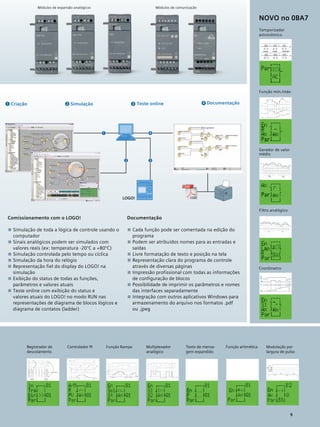9
Função RampaControlador PI Multiplexador
analógico
Registrador de
descolamento
Função aritmética Modulação por
largura de pulso
Texto de mensa-
gem expandido
Temporizador
astronômico
Função mín./máx
Gerador de valor
médio
Filtro analógico
Cronômetro
NOVO no 0BA7
Módulos de expansão analógicos Módulos de comunicação
Comissionamento com o LOGO!
■■ Simulação de toda a lógica de controle usando o
computador
■■ Sinais analógicos podem ser simulados com
valores reais (ex: temperatura -20°C a +80°C)
■■ Simulação controlada pelo tempo ou cíclica
■■ Simulação da hora do relógio
■■ Representação fiel do display do LOGO! na
simulação
■■ Exibição do status de todas as funções,
parâmetros e valores atuais
■■ Teste online com exibição do status e
valores atuais do LOGO! no modo RUN nas
representações de diagrama de blocos lógicos e
diagrama de contatos (ladder)
Documentação
■■ Cada função pode ser comentada na edição do
programa
■■ Podem ser atribuídos nomes para as entradas e
saídas
■■ Livre formatação de texto e posição na tela
■■ Representação clara do programa de controle
através de diversas páginas
■■ Impressão profissional com todas as informações
de configuração de blocos
■■ Possibilidade de imprimir os parâmetros e nomes
das interfaces separadamente
■■ Integração com outros aplicativos Windows para
armazenamento do arquivo nos formatos .pdf
ou .jpeg
Criação1 Simulação2 Teste online3 Documentação4
LOGO!
1 4
2 3
9
 