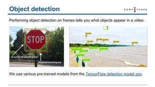 Breaking Through The Challenges of Scalable Deep Learning for Video ...