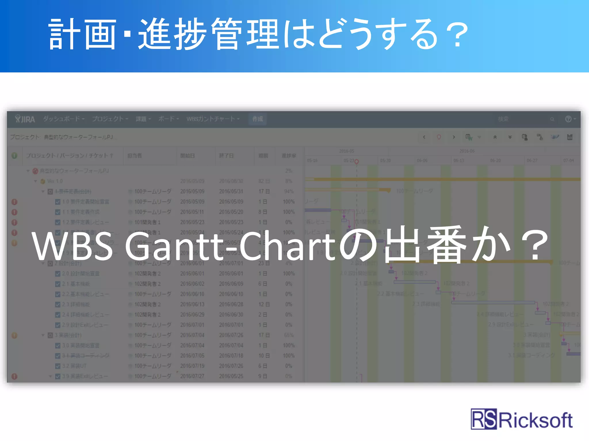 計画・進捗管理はどうする？
WBS Gantt-Chartの出番か？
 