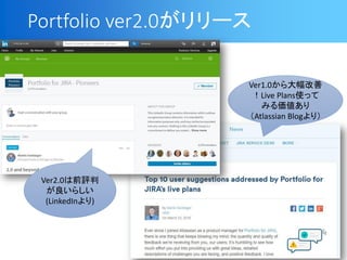 Portfolio ver2.0`
Ver1.0
Live Plansʹä
ߤ
Atlassian Blog꣩
Ver2.0ǰu
餷
(LinkedIn)
 
