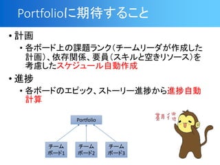 Portfolioڴ뤳
? Ӌ
? ܩ`Ϥn}󥯣``ɤ
ӋvSҪTȿդ꥽`
]`Ԅ
? M
? ܩ`ɤΥԥåȩ``MäMԄ
Ӌ
Portfolio
`
ܩ`3
`
ܩ`2
`
ܩ`1
 