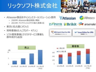 0
100
200
300
20146 20156 20166 20176
(趨)
ψI
ψI
åեʽ
? AtlassianuƷĤȤĩ`륽`ṩ
? 2009 AtlassianuƷȡQ_ʼ
? 2015 ѥեåǤΌg1λ
? |ݤ˥ե
? rҪT65(ץѩ` 47)
? ե_kIȥ饦ɥ`ӥI
ǰ׷
0
5
10
20146 20156 20166 20176
(趨)
(|)


 